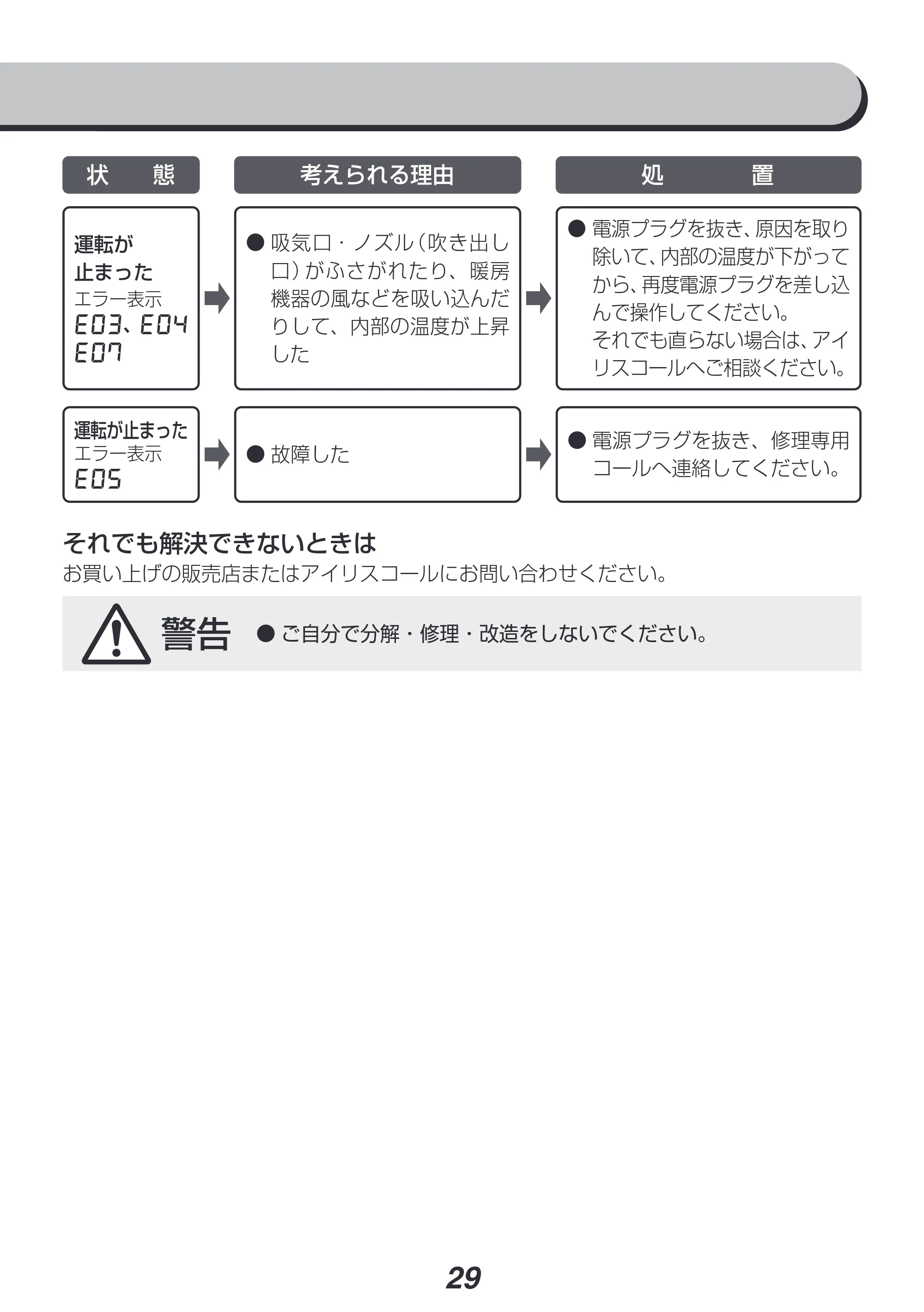 アイリスオーヤマ KFK-104C 取扱説明書 — 原本ページ — 29ページ