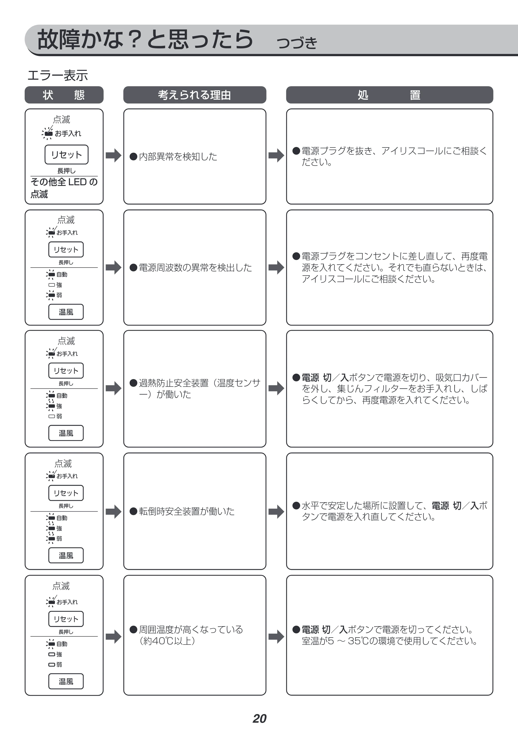 アイリスオーヤマ PCH-HM12B 取扱説明書 — 原本ページ — 20ページ