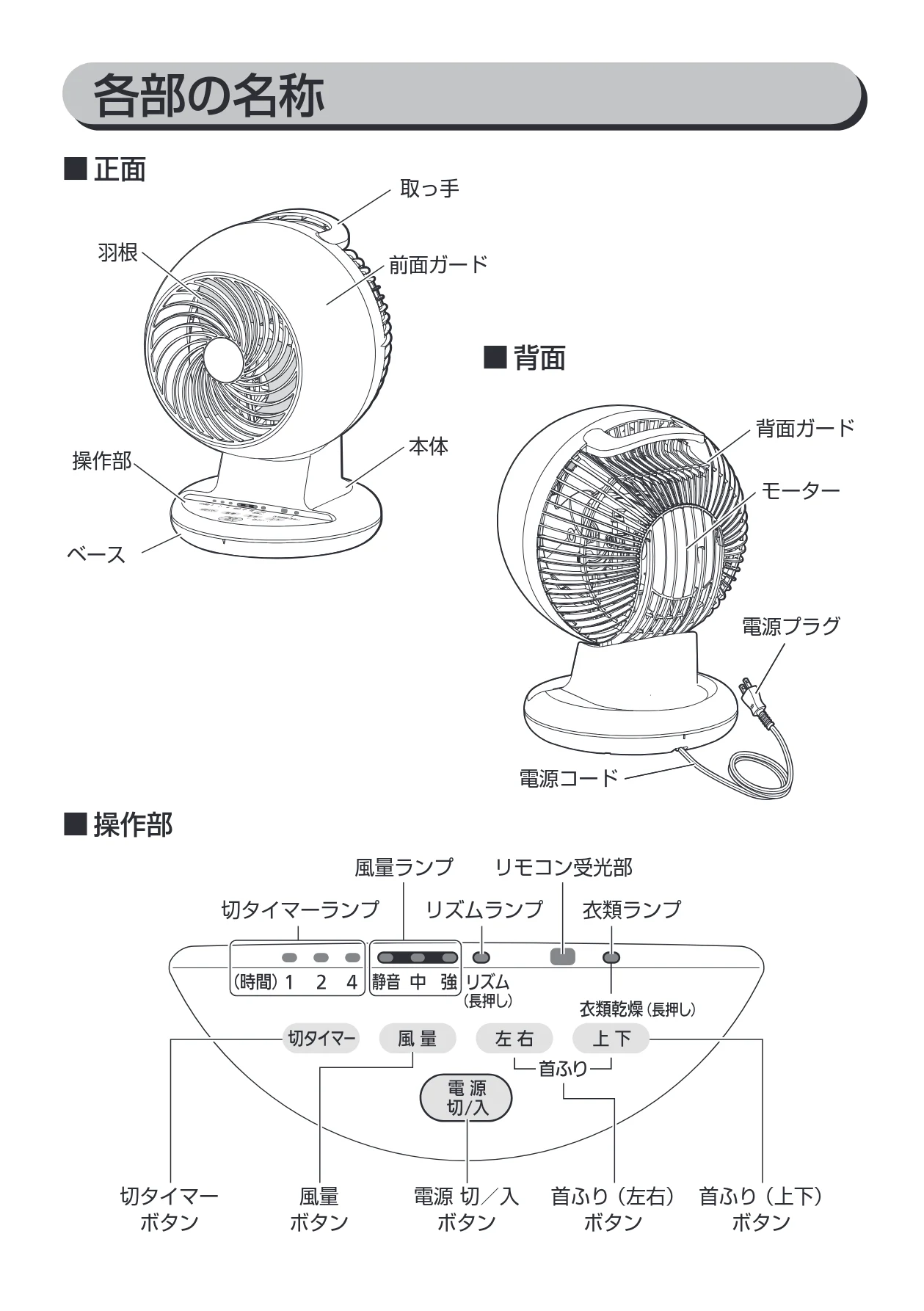 アイリスオーヤマ PCF-CT152 取扱説明書 — 各部の名称 — 図版 8-1 — 8ページ