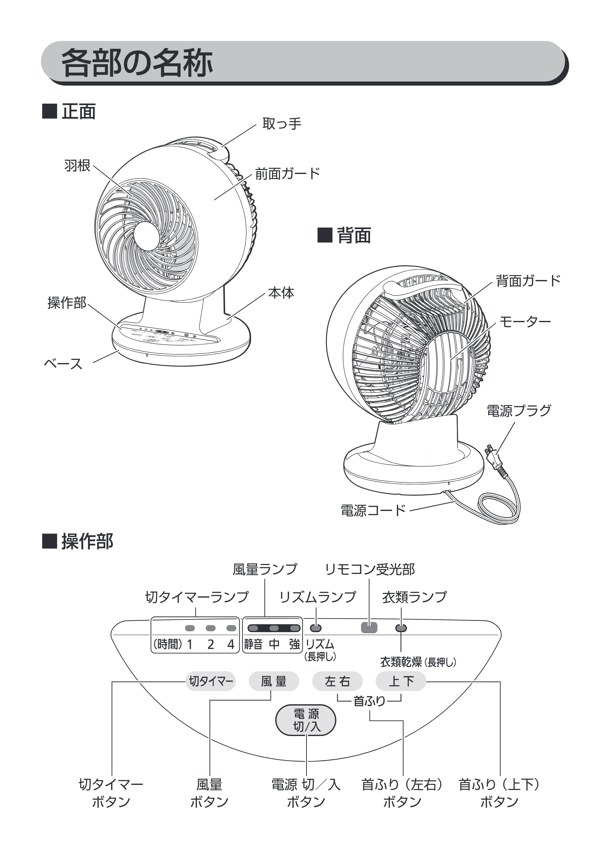 アイリスオーヤマ PCF-CT152 取扱説明書 — 各部の名称 — 原本ページ — 8ページ