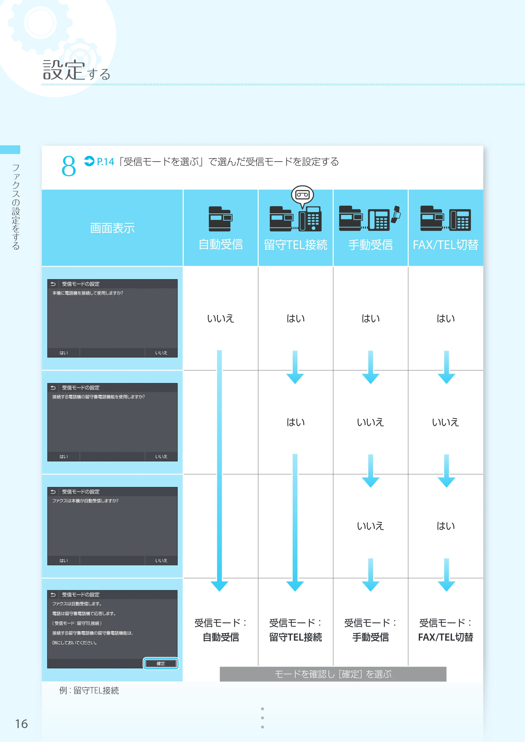 キヤノン MF541dw かんたん設置ガイド 2019年10月16日更新（PDF：14.6MB） — 原本ページ — 16ページ
