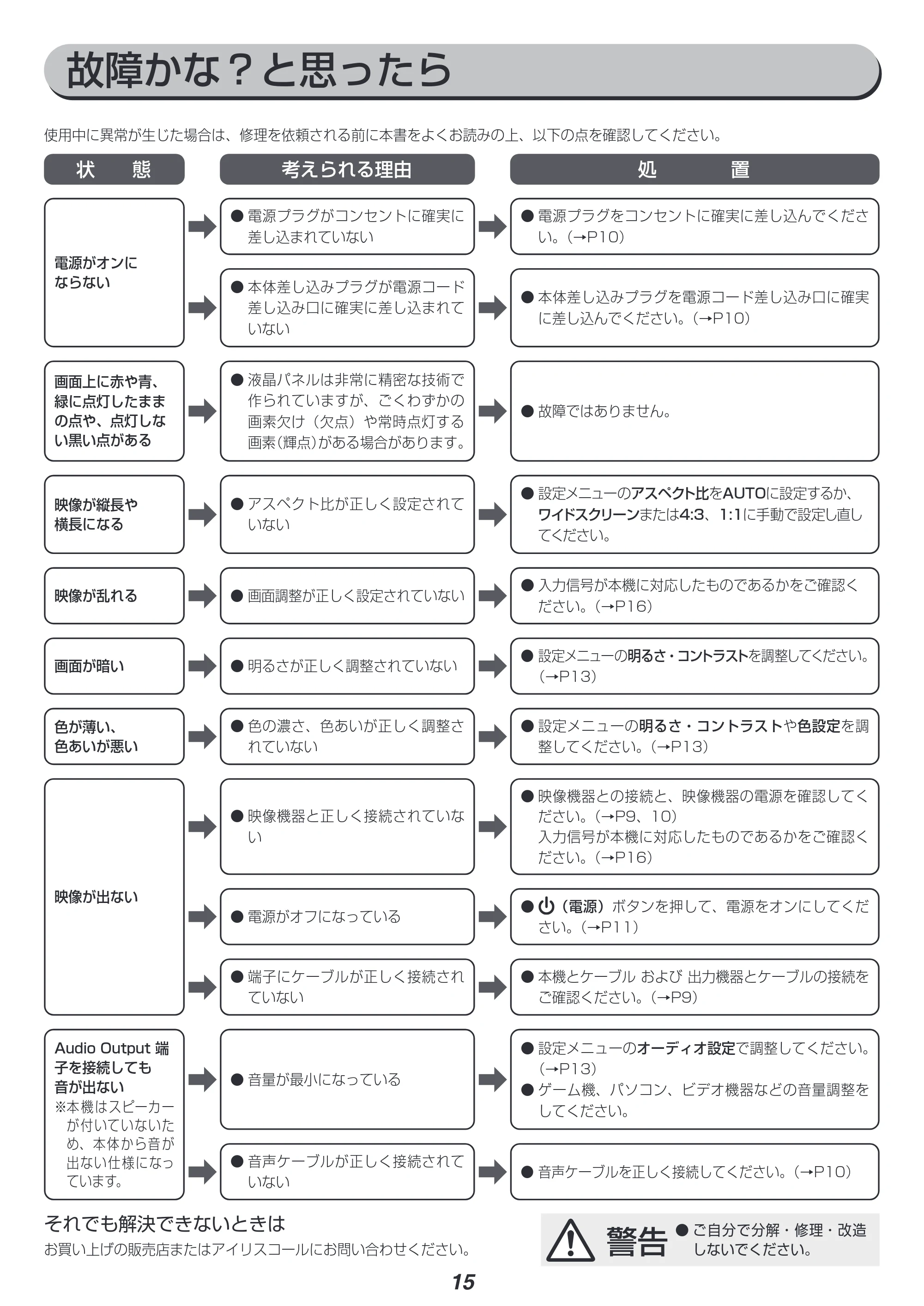アイリスオーヤマ ILD-ACW34WQHD 取扱説明書 — こんなときには — 原本ページ — 15ページ