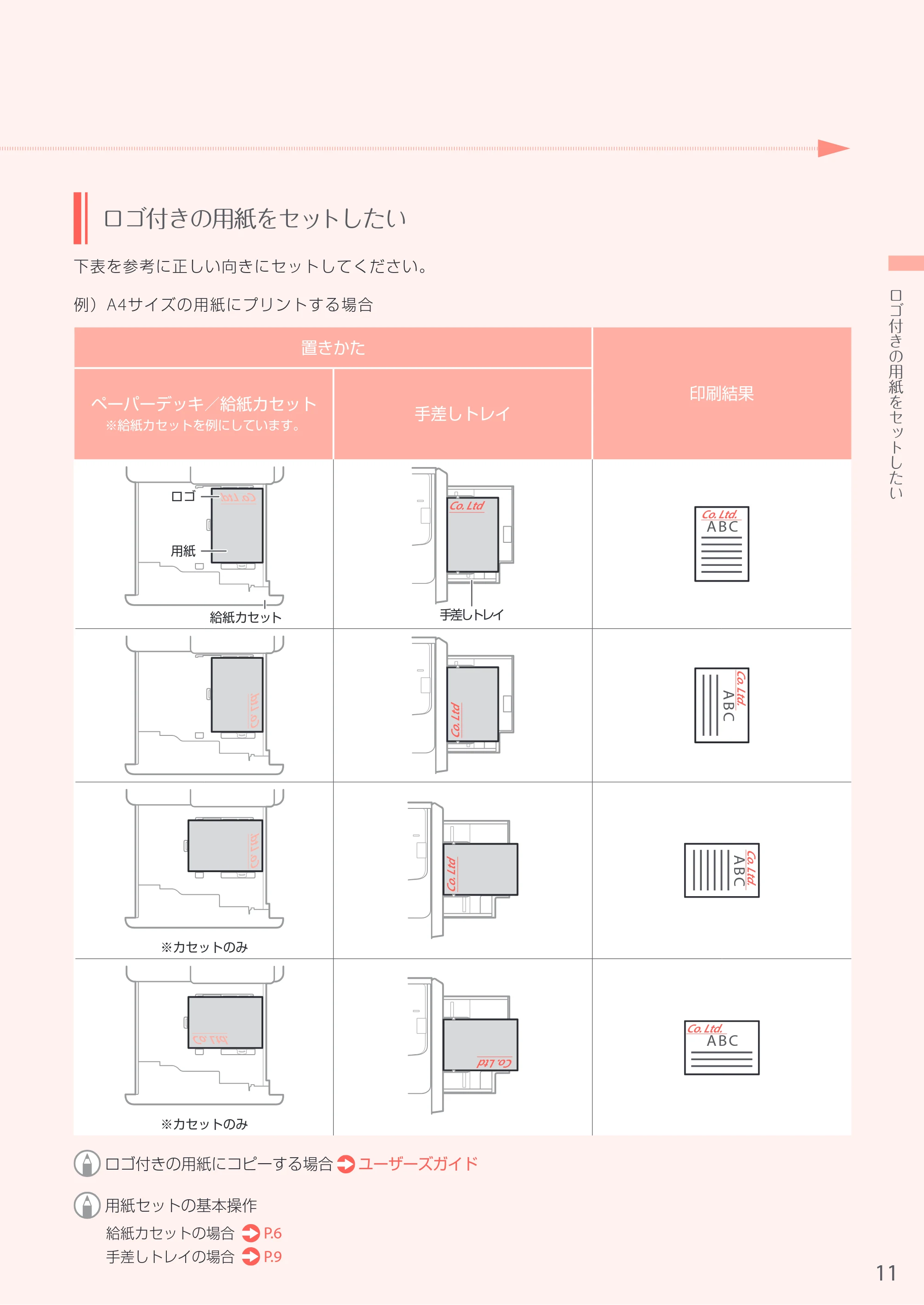 キヤノン A3機用) お困りごと解決ガイド 2017年9月21日更新（PDF：32.0MB） — 原本ページ — 11ページ