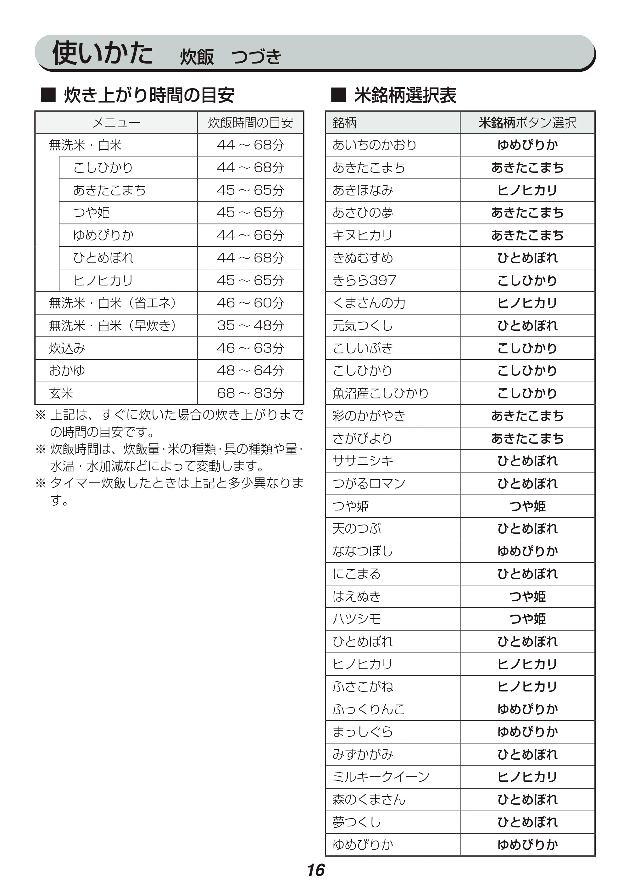 アイリスオーヤマ KRC-IE10 取扱説明書 — 原本ページ — 16ページ
