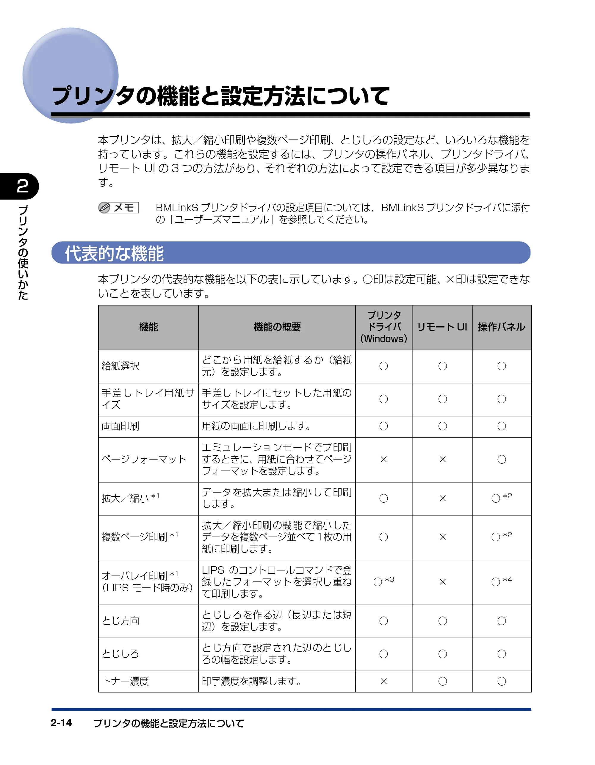 キヤノン LBP3950/3900 ユーザーズガイド 2006年2月8日掲載 （PDF形式／6.28Mバイト） — プリンタの機能と設定方法について — 原本ページ — 44ページ