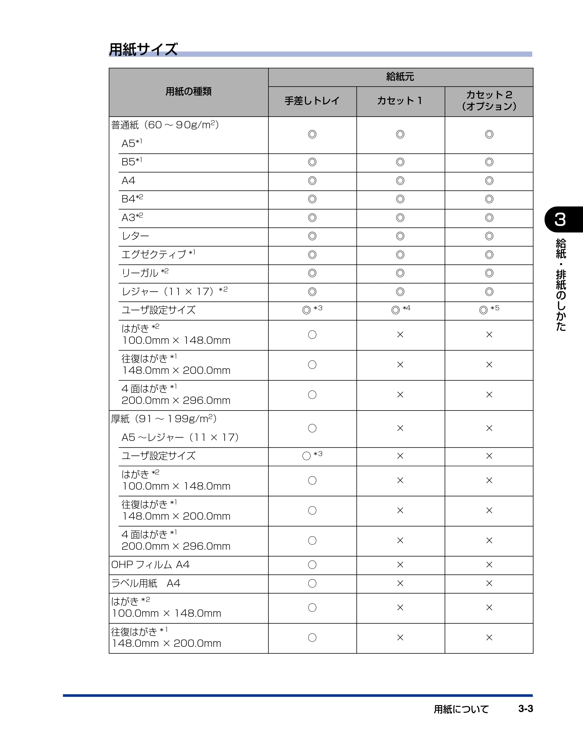 キヤノン LBP3950/3900 ユーザーズガイド 2006年2月8日掲載 （PDF形式／6.28Mバイト） — 原本ページ — 71ページ