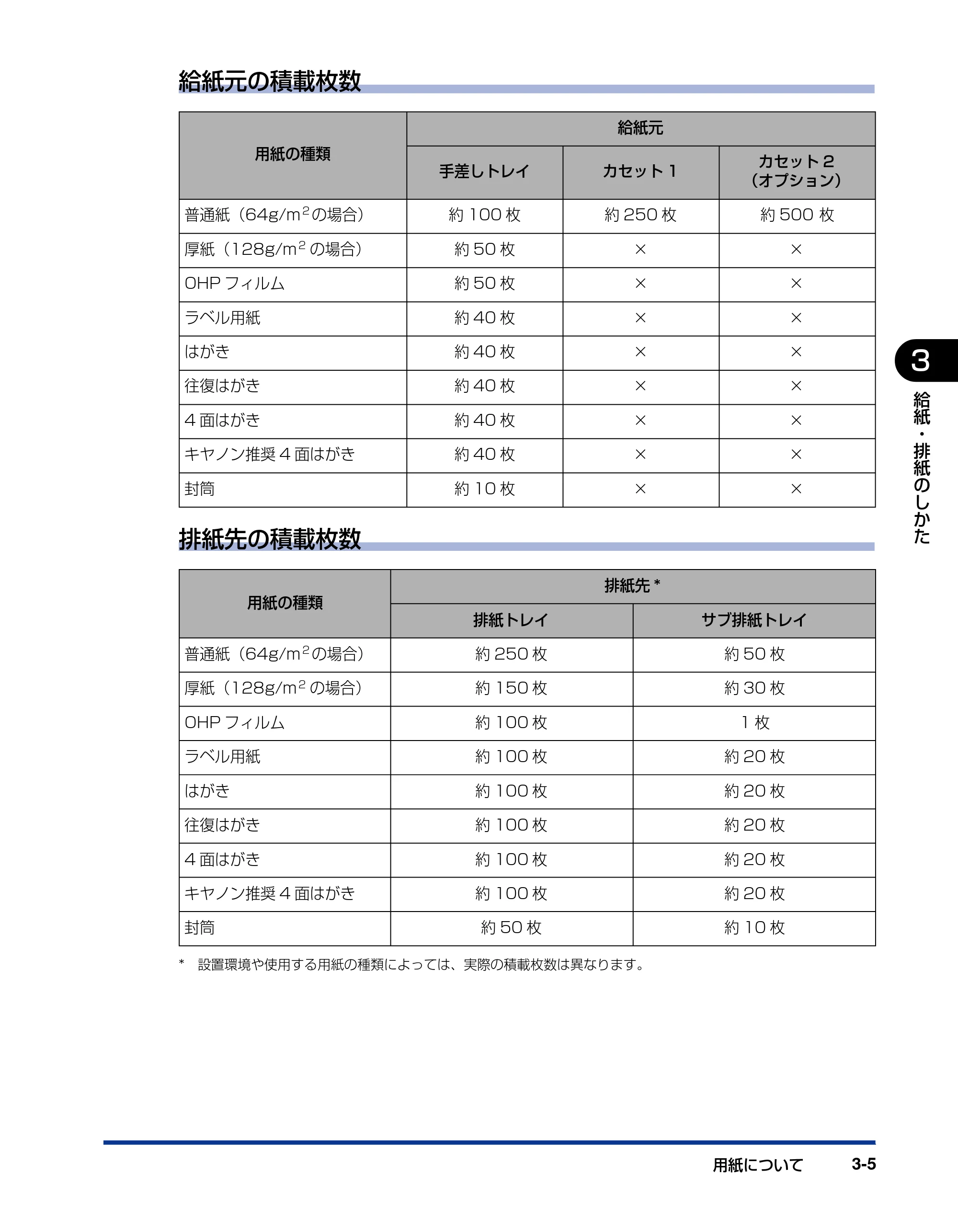 キヤノン LBP3950/3900 ユーザーズガイド 2006年2月8日掲載 （PDF形式／6.28Mバイト） — 原本ページ — 73ページ