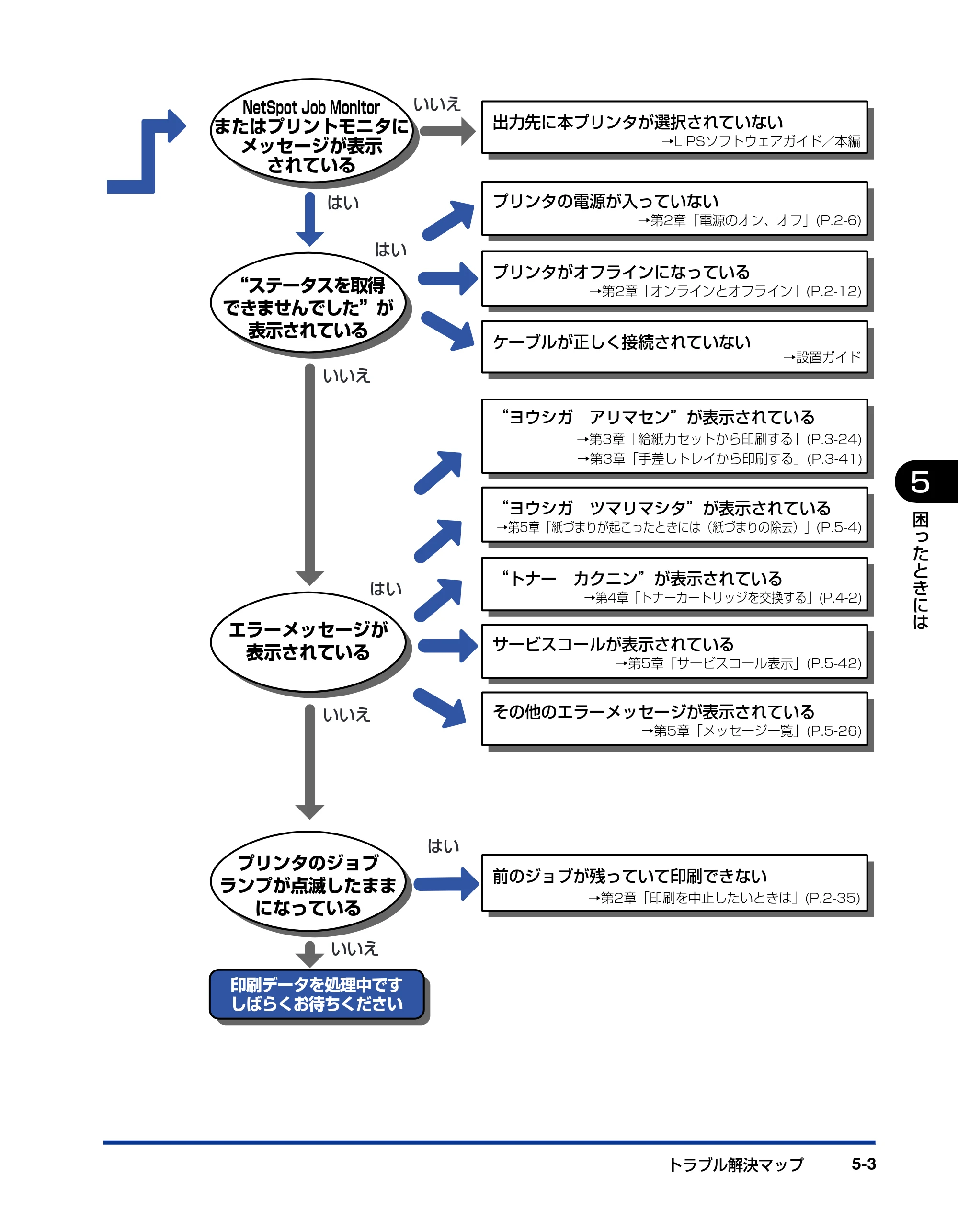 キヤノン LBP3950/3900 ユーザーズガイド 2006年2月8日掲載 （PDF形式／6.28Mバイト） — 原本ページ — 175ページ