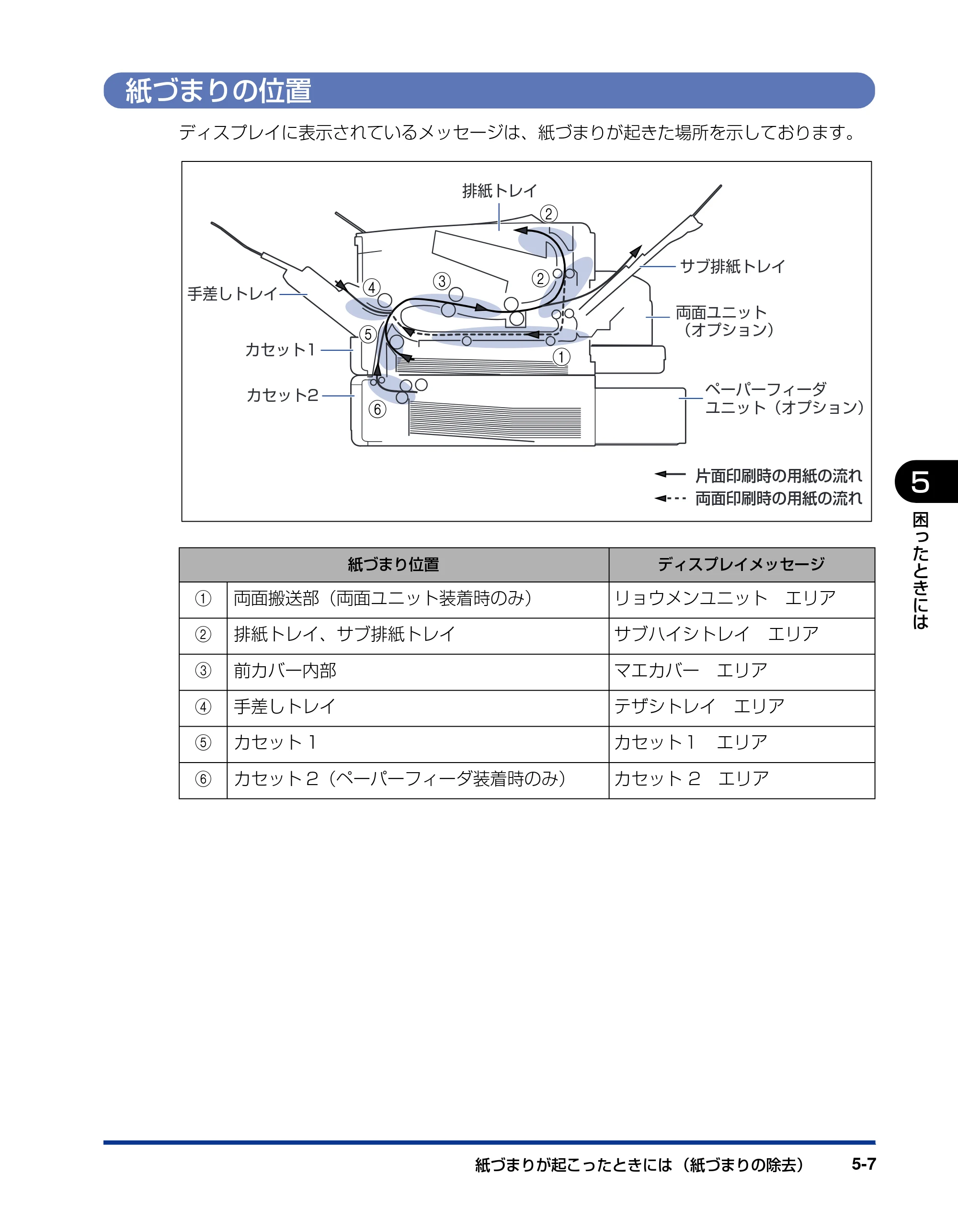キヤノン LBP3950/3900 ユーザーズガイド 2006年2月8日掲載 （PDF形式／6.28Mバイト） — 紙づまりの位置 — 原本ページ — 179ページ