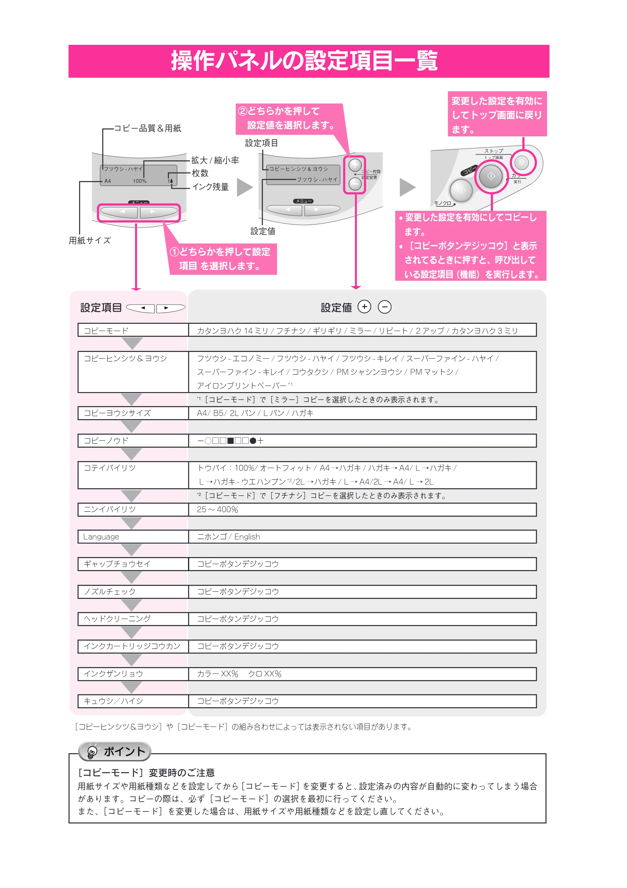 エプソン CC-570L CC-570L スタートアップガイド(第2版) — 操作パネルの設定項目一覧 — 原本ページ — 2ページ