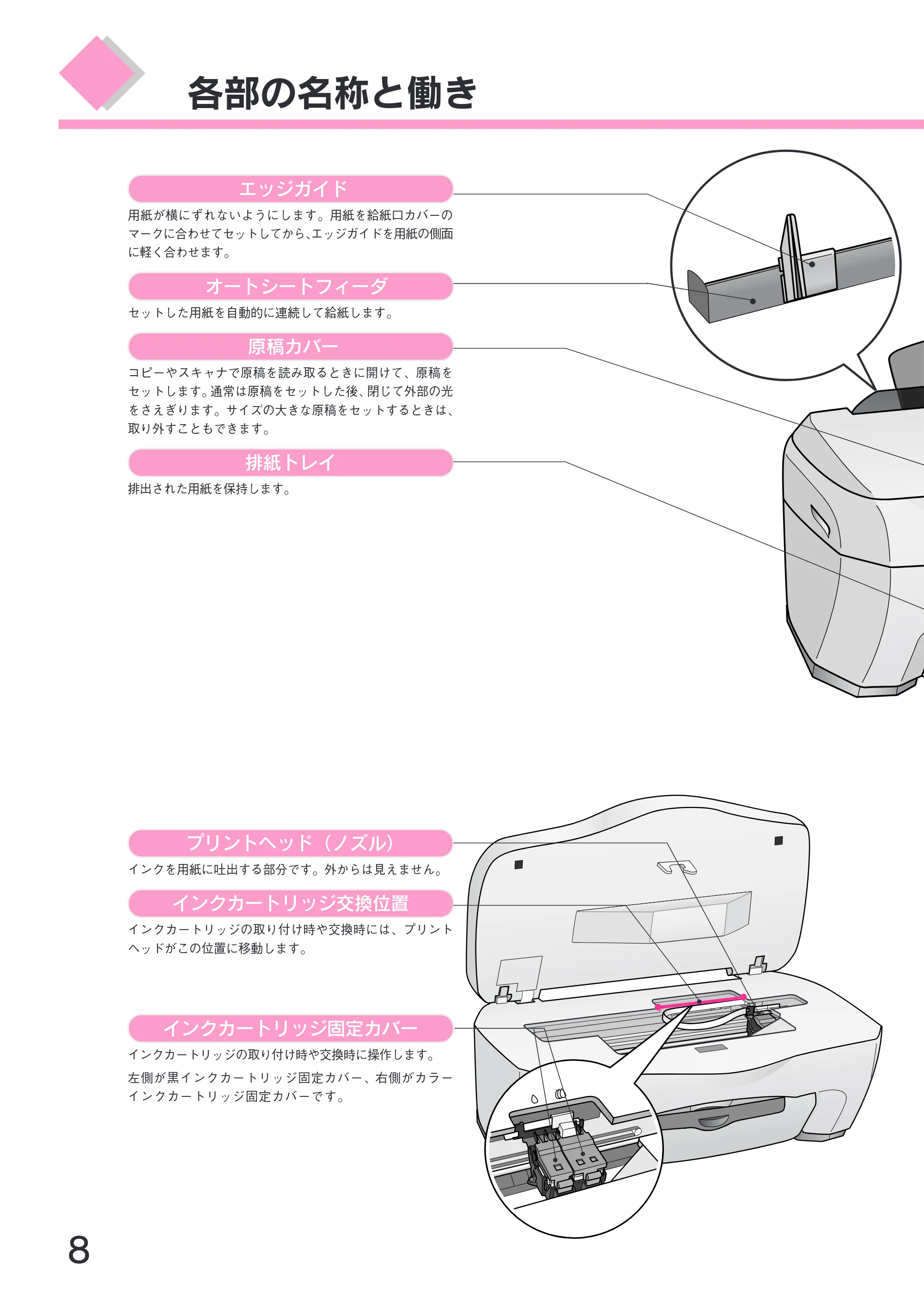 エプソン CC-570L CC-570L スタートアップガイド(第2版) — 各部の名称と働き — 原本ページ — 10ページ