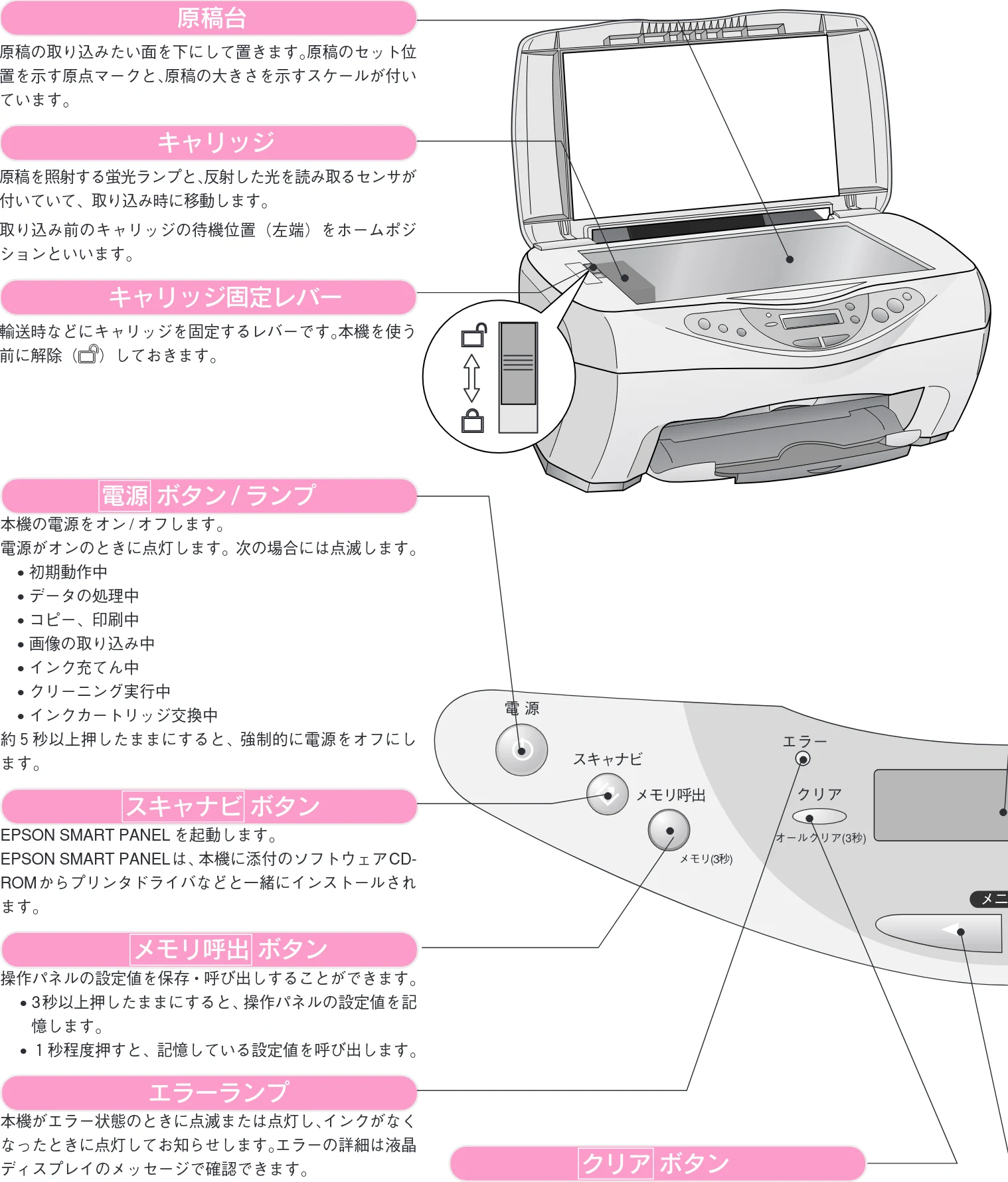 エプソン CC-570L CC-570L スタートアップガイド(第2版) — 各部の名称と働き(つづき) — 図版 12-1 — 12ページ