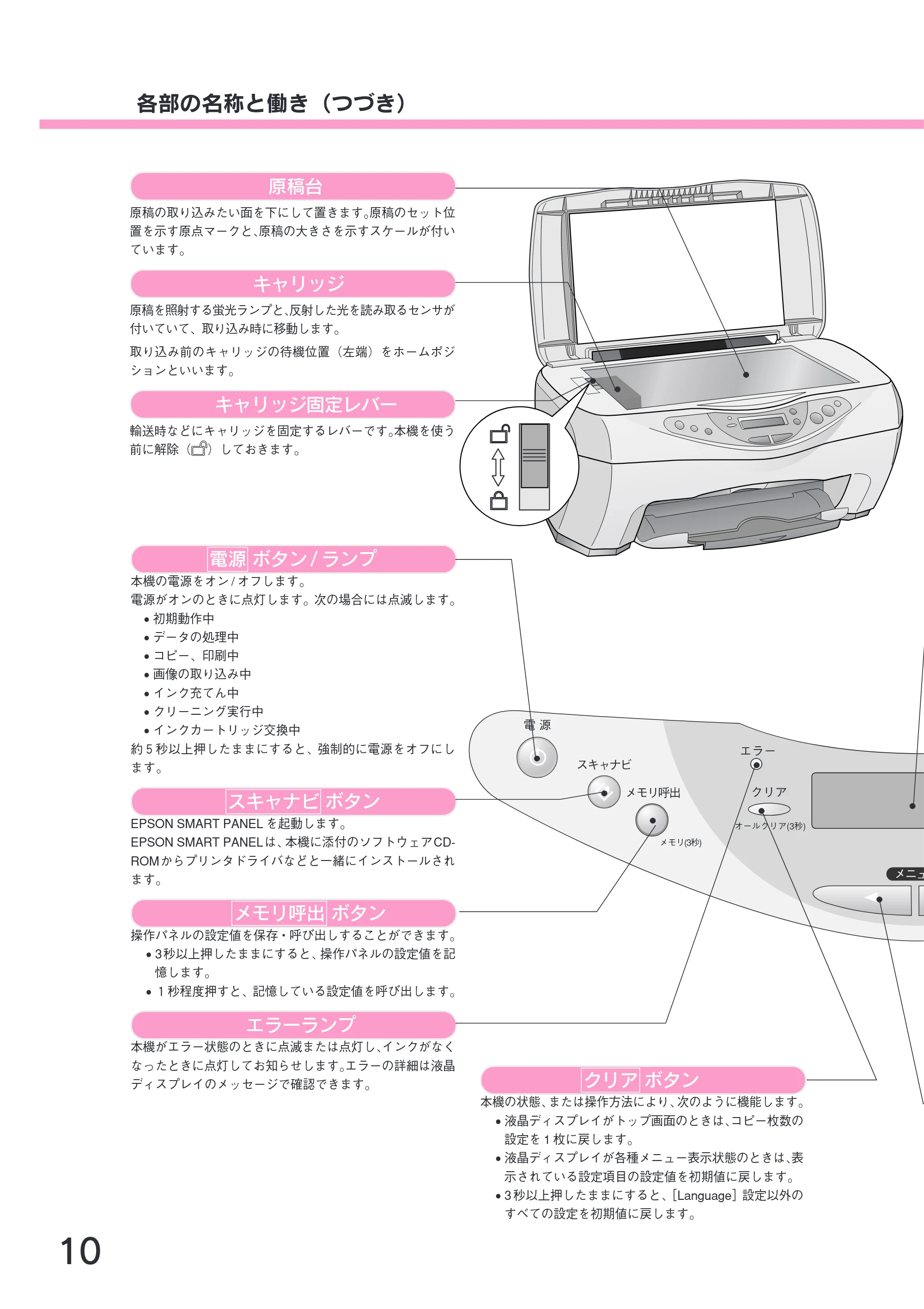 エプソン CC-570L CC-570L スタートアップガイド(第2版) — 各部の名称と働き(つづき) — 原本ページ — 12ページ