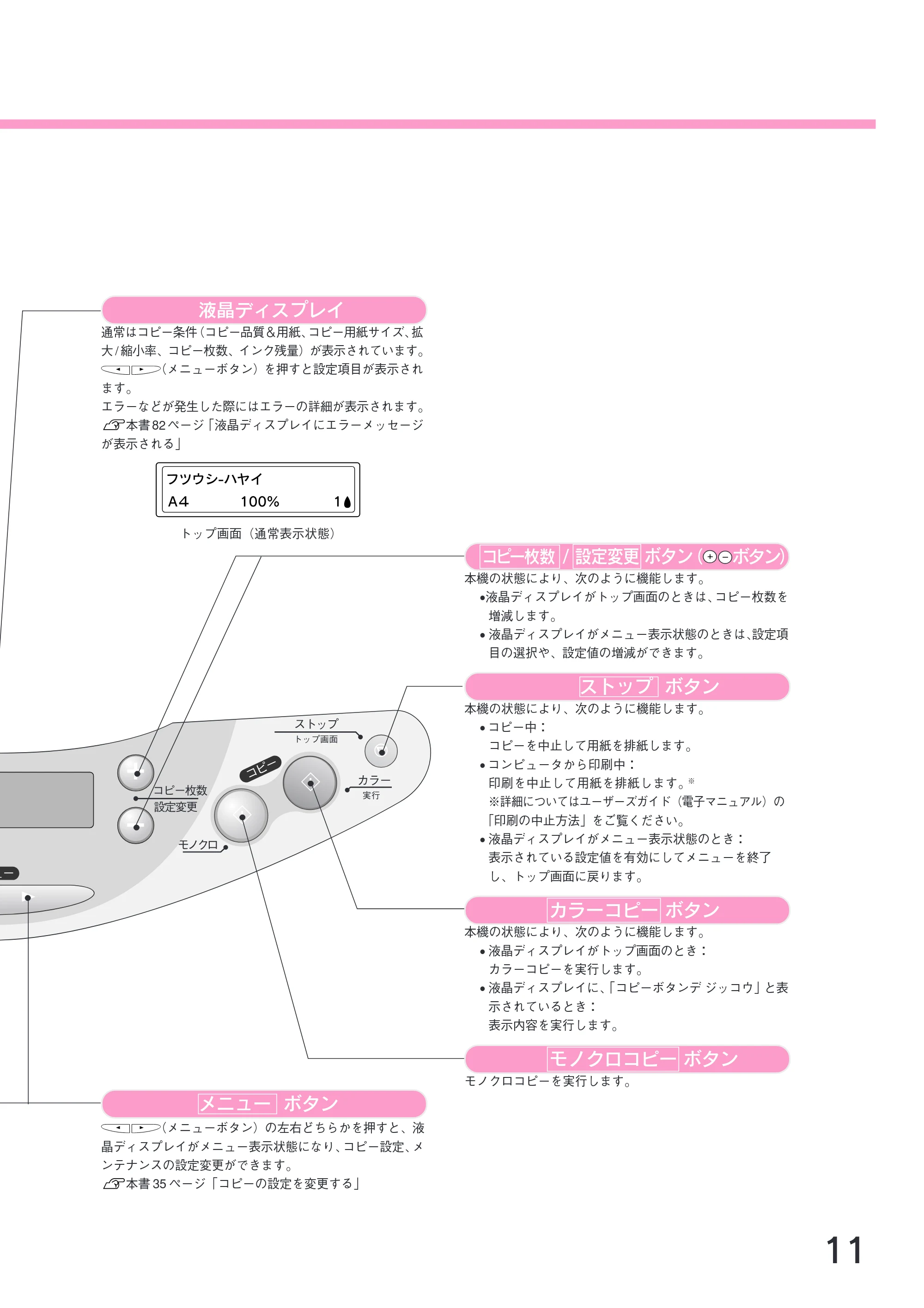 エプソン CC-570L CC-570L スタートアップガイド(第2版) — 液晶ディスプレイ — 原本ページ — 13ページ