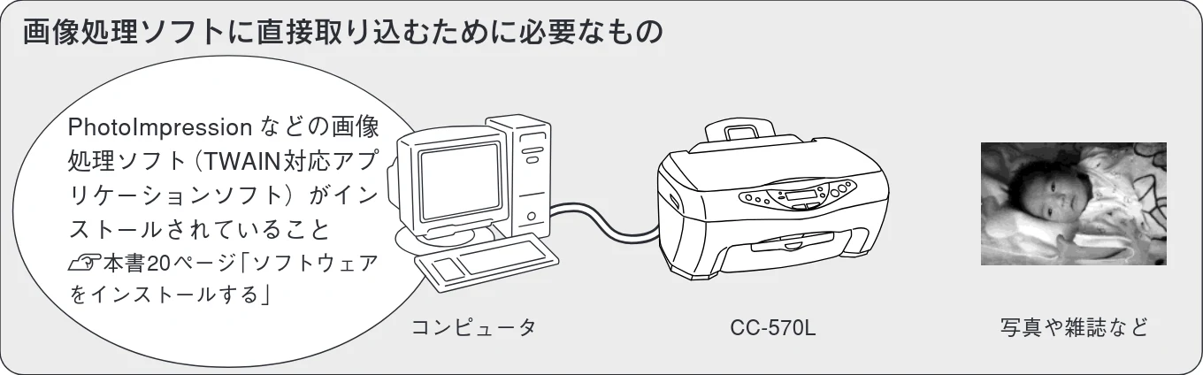 エプソン CC-570L CC-570L スタートアップガイド（第2版） — 画像処理ソフトから直接取り込む — 図版 64-1 — 64ページ