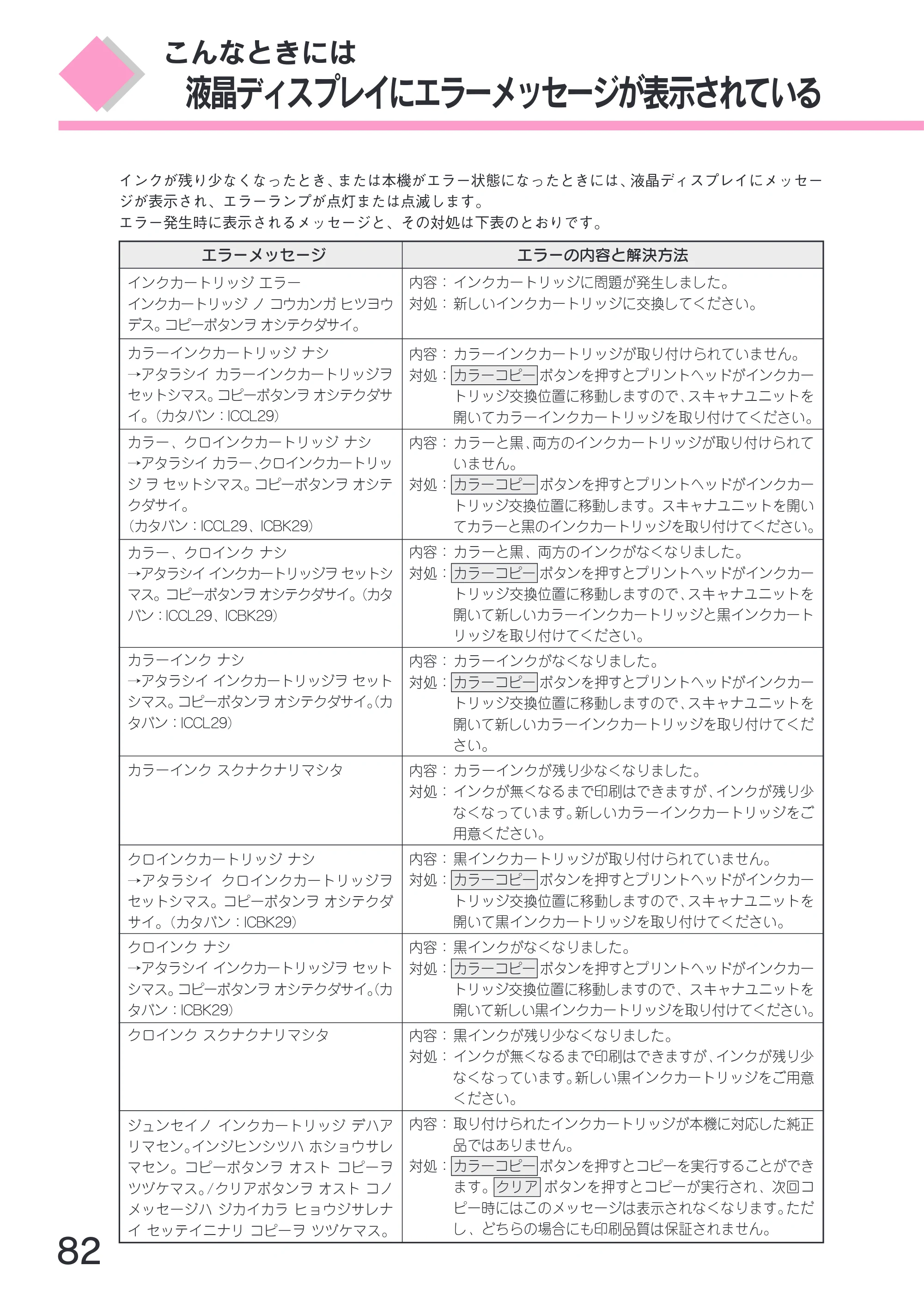 エプソン CC-570L CC-570L スタートアップガイド（第2版） — 液晶ディスプレイにエラーメッセージが表示されている — 原本ページ — 84ページ