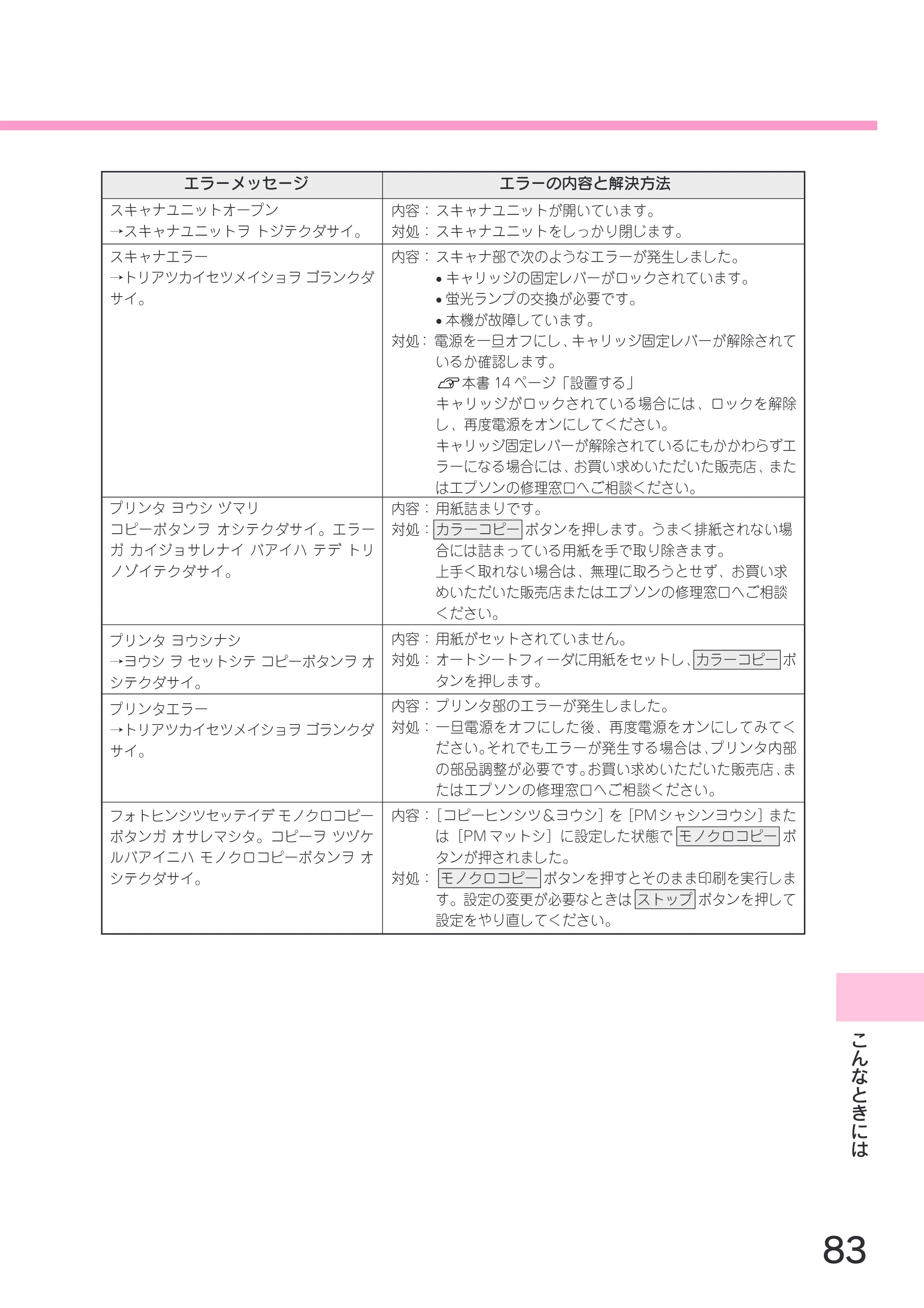 エプソン CC-570L CC-570L スタートアップガイド（第2版） — こ ん な と き に は — 原本ページ — 85ページ