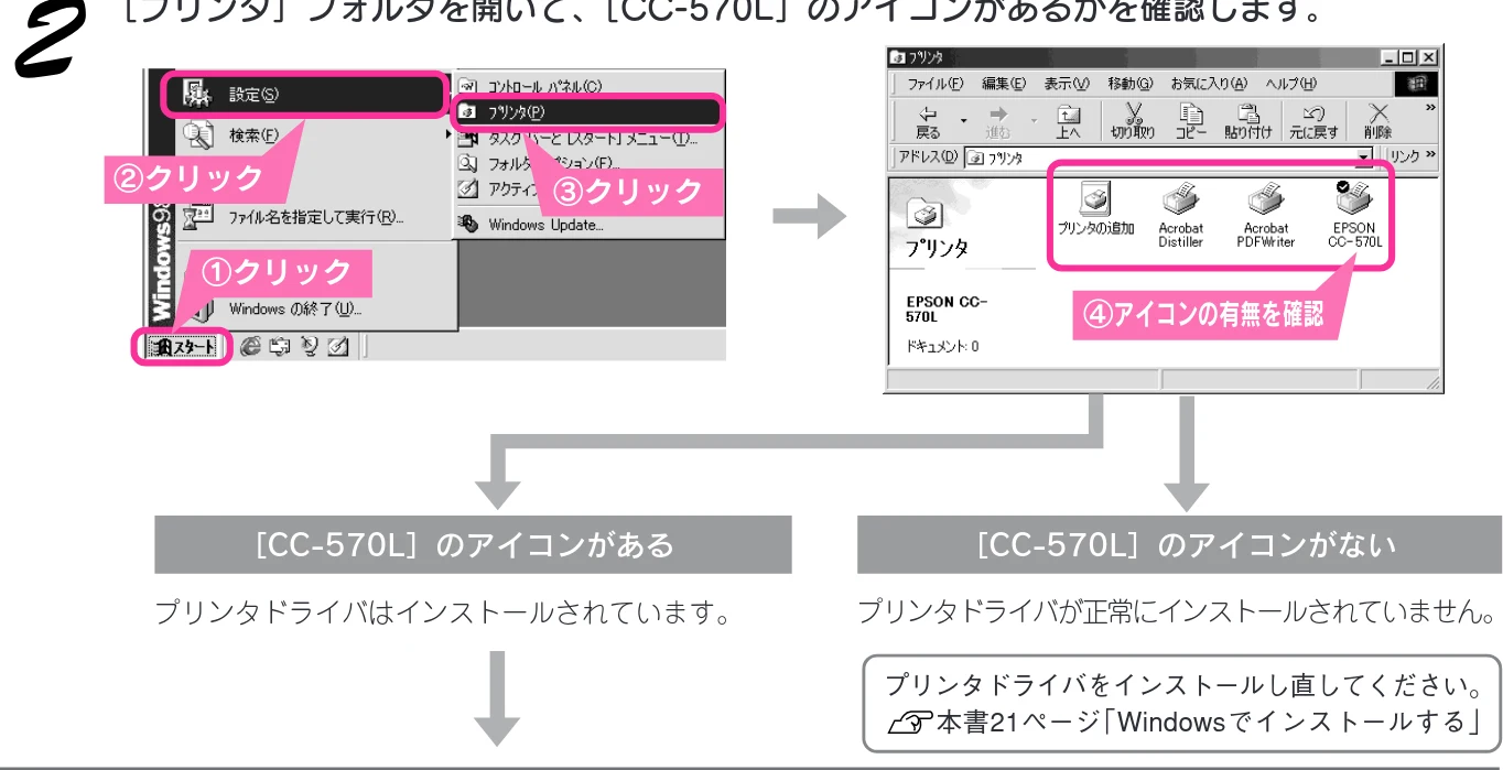 エプソン CC-570L CC-570L スタートアップガイド（第2版） — Windows 98/Me でインストール・印刷できない — 図版 86-1 — 86ページ