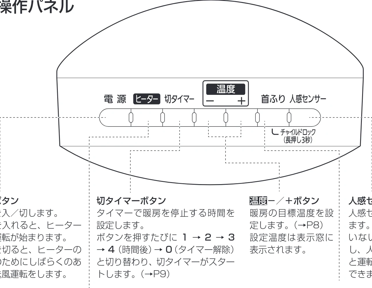 アイリスオーヤマ JCH-12ST 取扱説明書 — ■ ■操作パネル — 図版 7-1 — 7ページ
