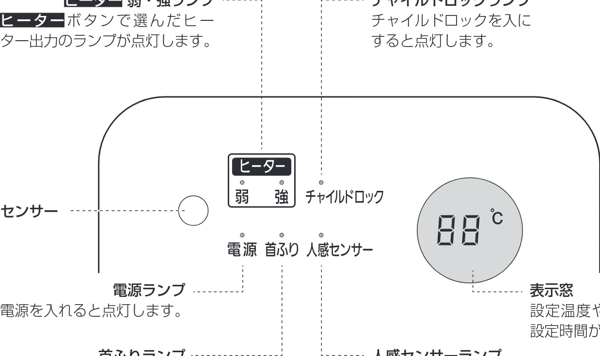 アイリスオーヤマ JCH-12ST 取扱説明書 — ■ ■操作パネル — 図版 7-2 — 7ページ