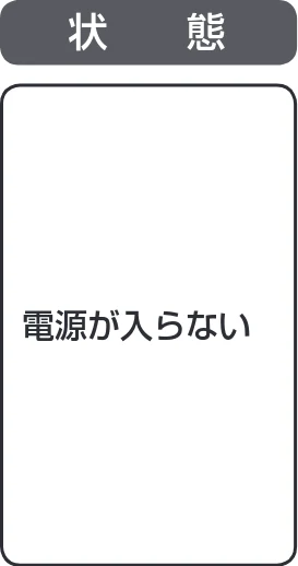 アイリスオーヤマ JCH-12ST 取扱説明書 — 故障かな?と思ったら — 図版 12-1 — 12ページ