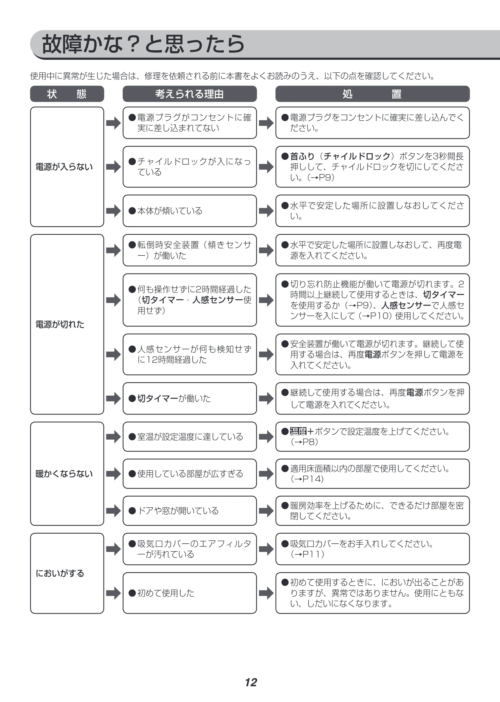 アイリスオーヤマ JCH-12ST 取扱説明書 — 故障かな?と思ったら — 原本ページ — 12ページ