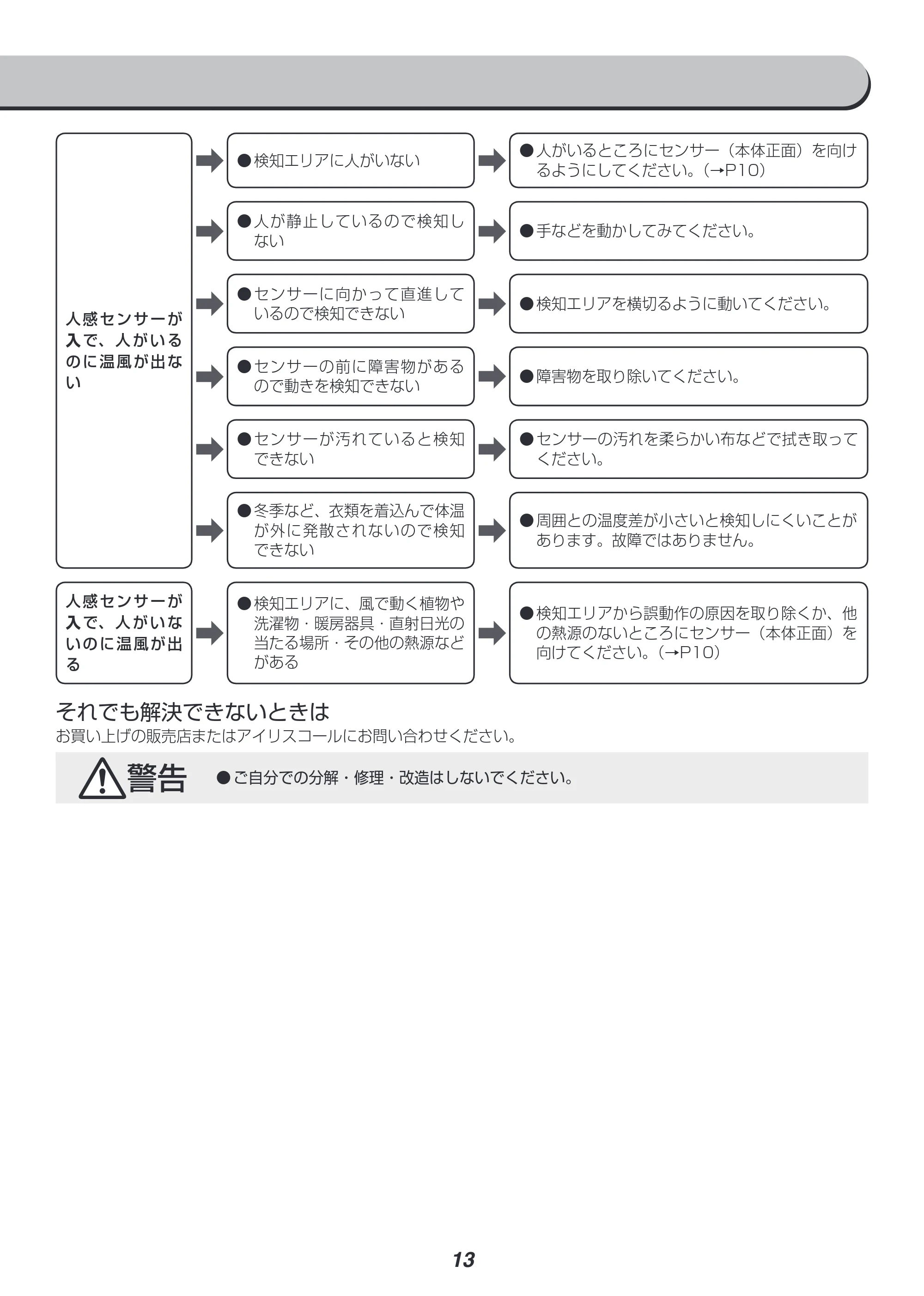 アイリスオーヤマ JCH-12ST 取扱説明書 — それでも解決できないときは お買い上げの販売店またはアイリスコールにお問い合わせください。 — 原本ページ — 13ページ