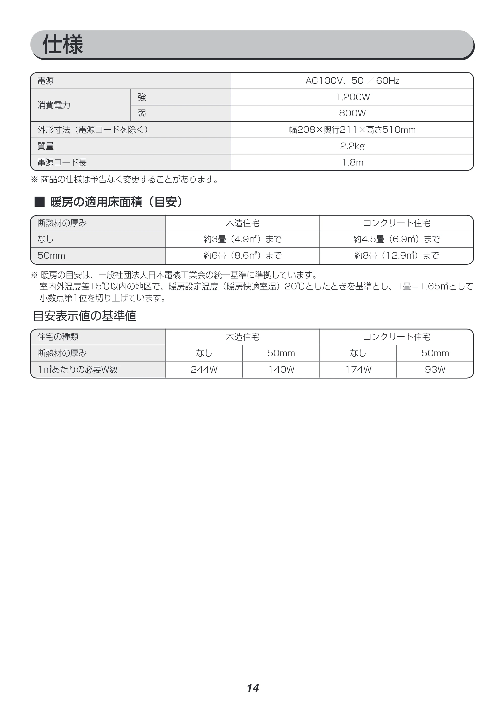 アイリスオーヤマ JCH-12ST 取扱説明書 — ■ ■暖房の適用床面積(目安) — 原本ページ — 14ページ