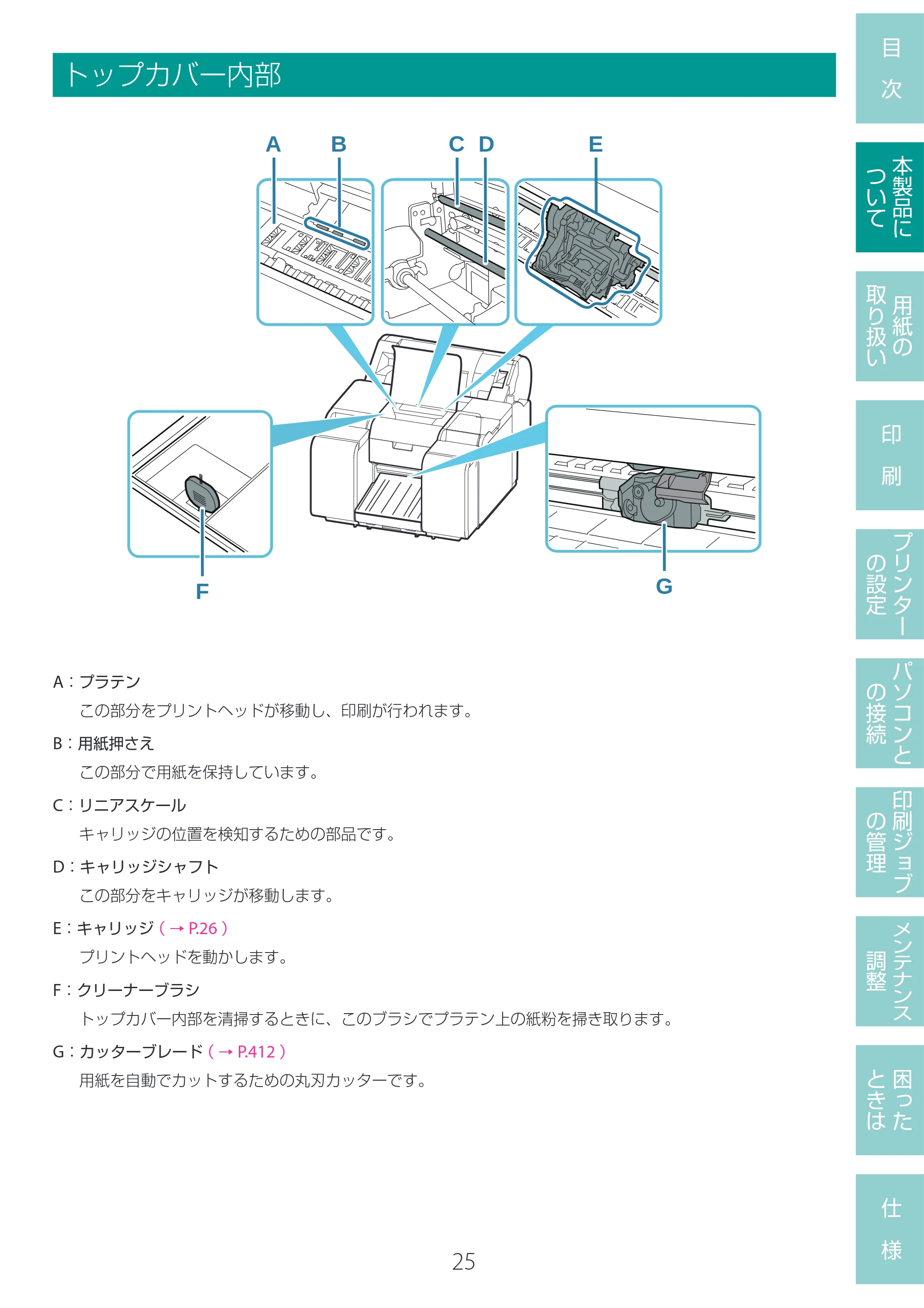 キヤノン LG-P800 LG-P800 ユーザーズガイド 2025年10月15日掲載（PDF：7.86MB） — トップカバー内部 — 原本ページ — 29ページ
