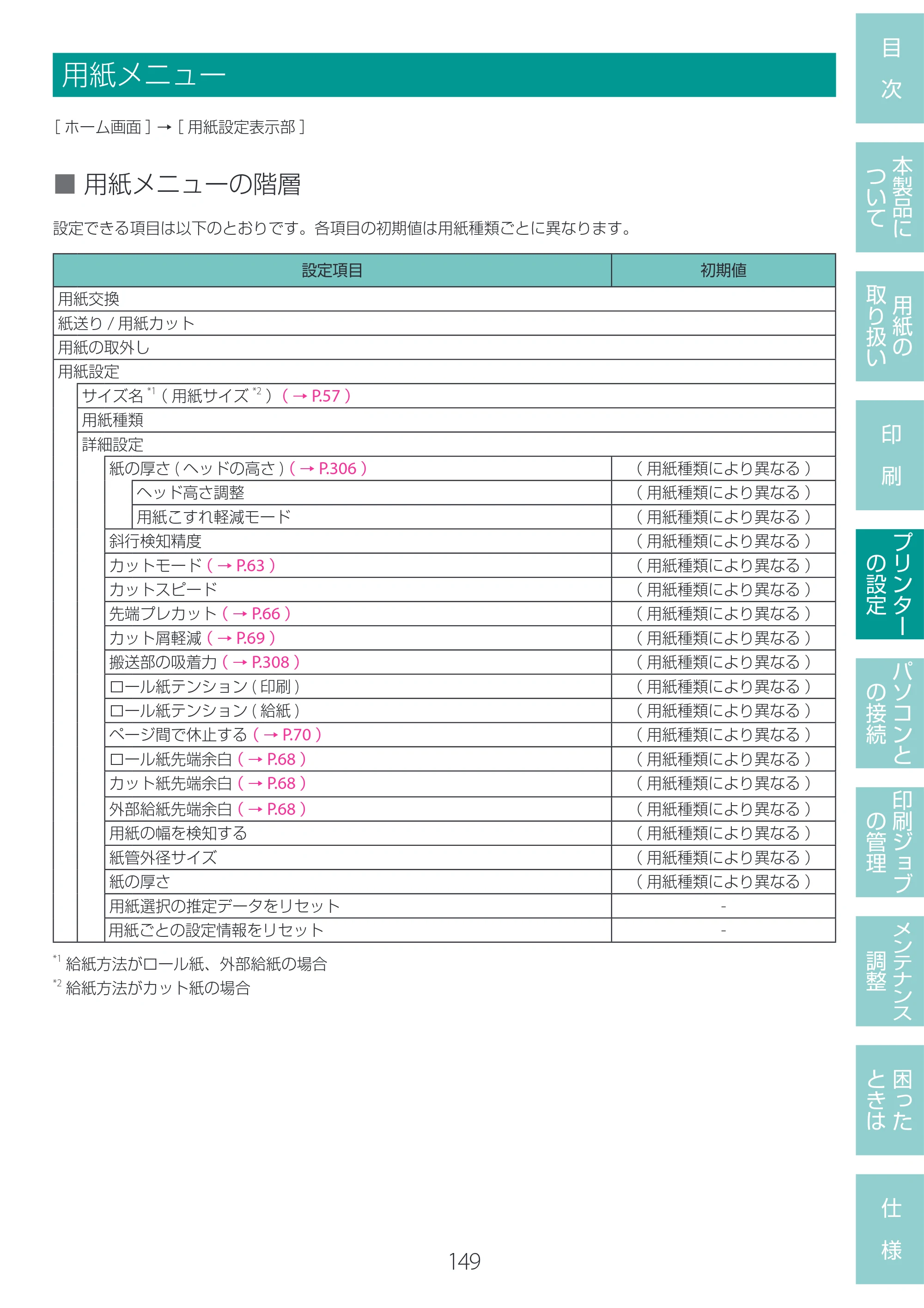 キヤノン LG-P800 LG-P800 ユーザーズガイド 2025年10月15日掲載（PDF：7.86MB） — 用紙メニュー — 原本ページ — 153ページ