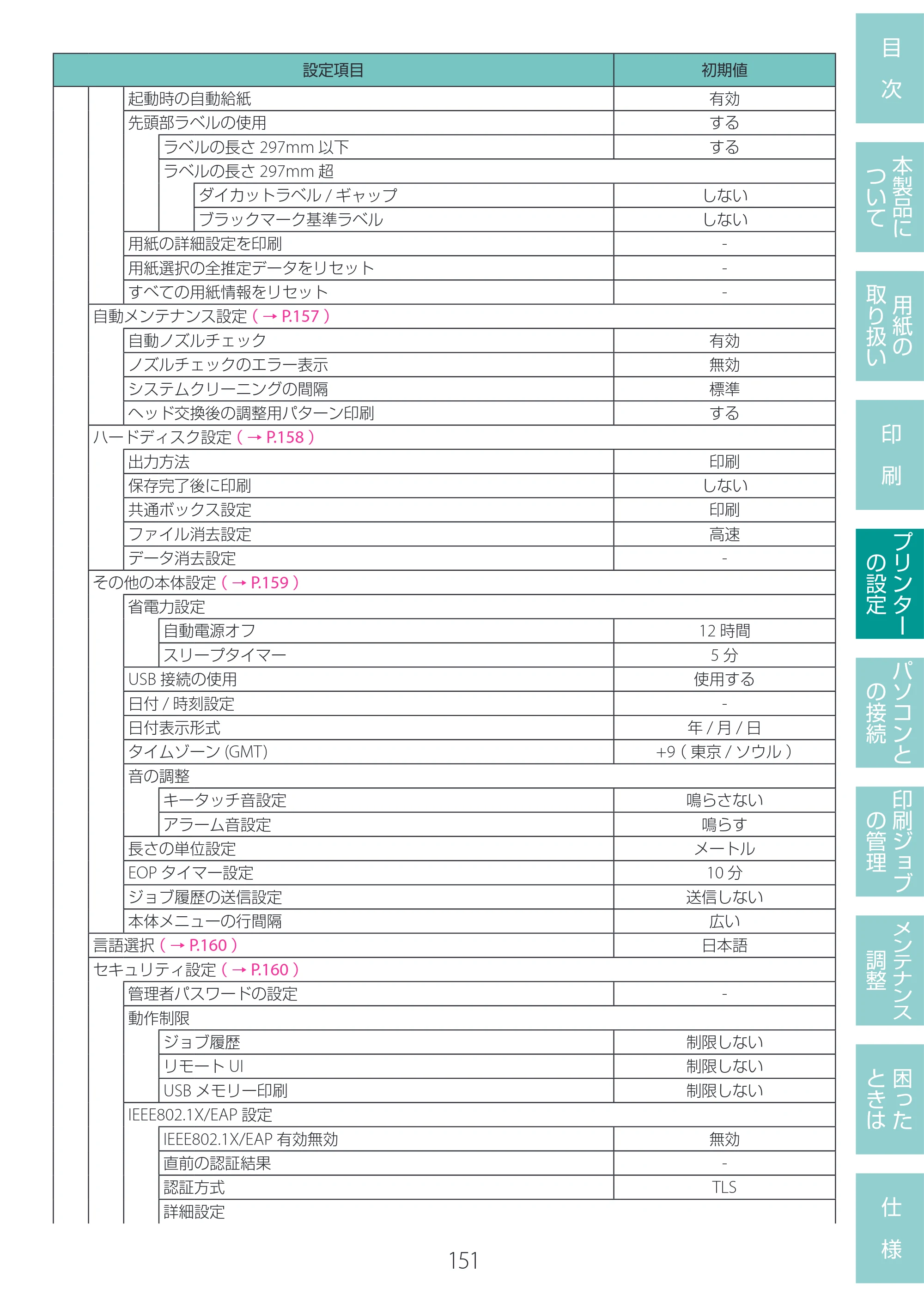 キヤノン LG-P800 LG-P800 ユーザーズガイド 2025年10月15日掲載（PDF：7.86MB） — 原本ページ — 155ページ