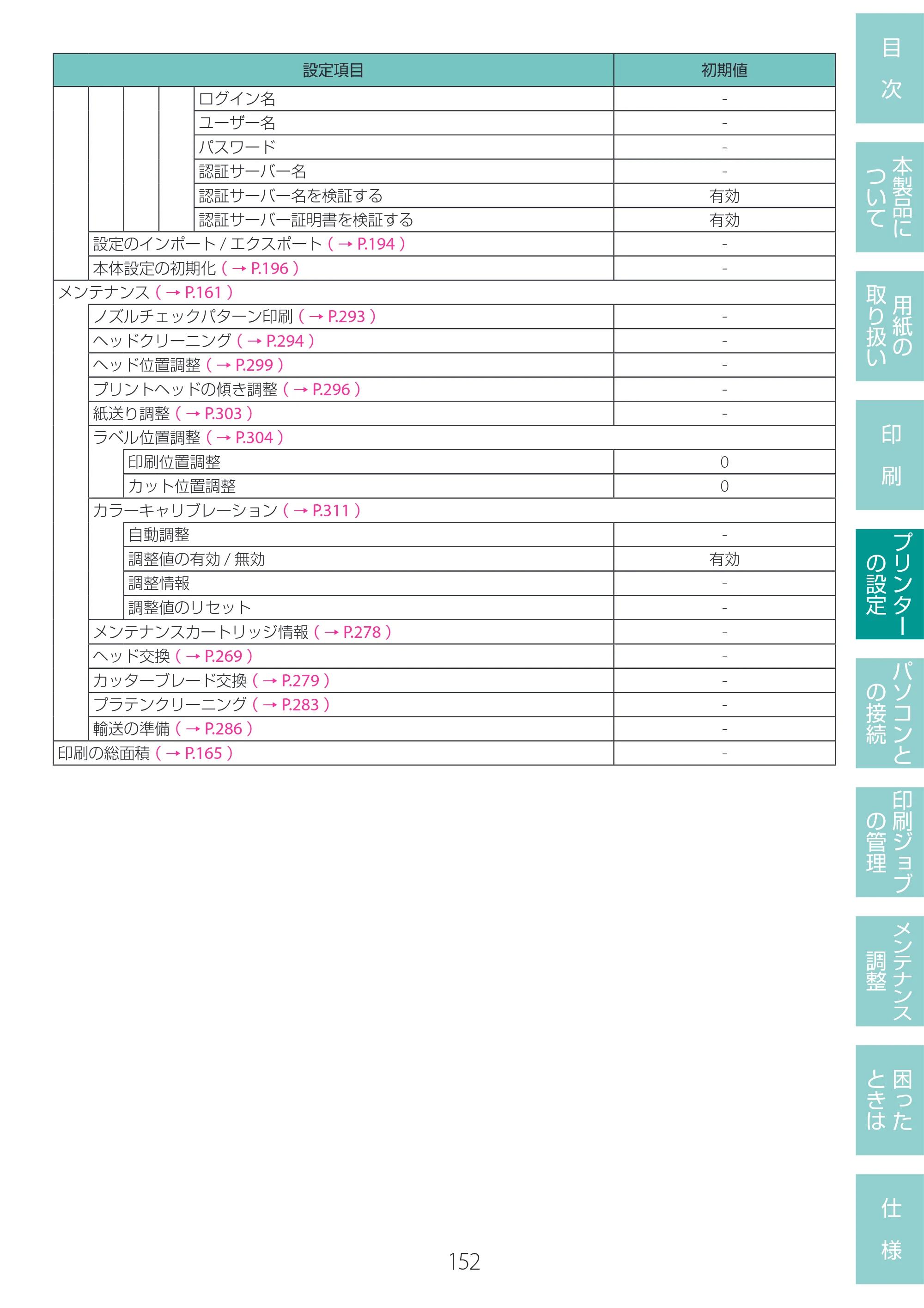 キヤノン LG-P800 LG-P800 ユーザーズガイド 2025年10月15日掲載（PDF：7.86MB） — 原本ページ — 156ページ