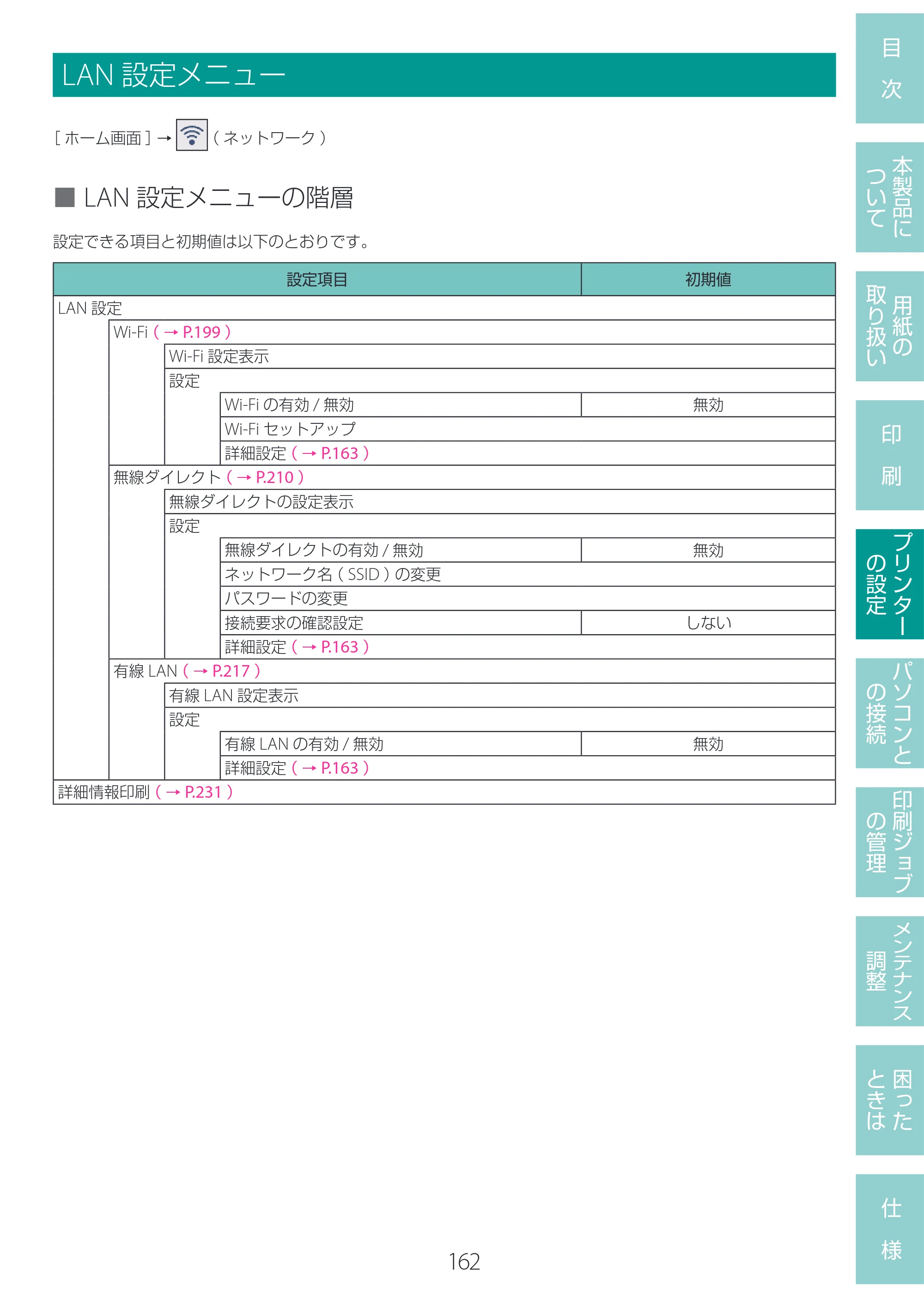 キヤノン LG-P800 LG-P800 ユーザーズガイド 2025年10月15日掲載（PDF：7.86MB） — LAN設定メニュー — 原本ページ — 166ページ