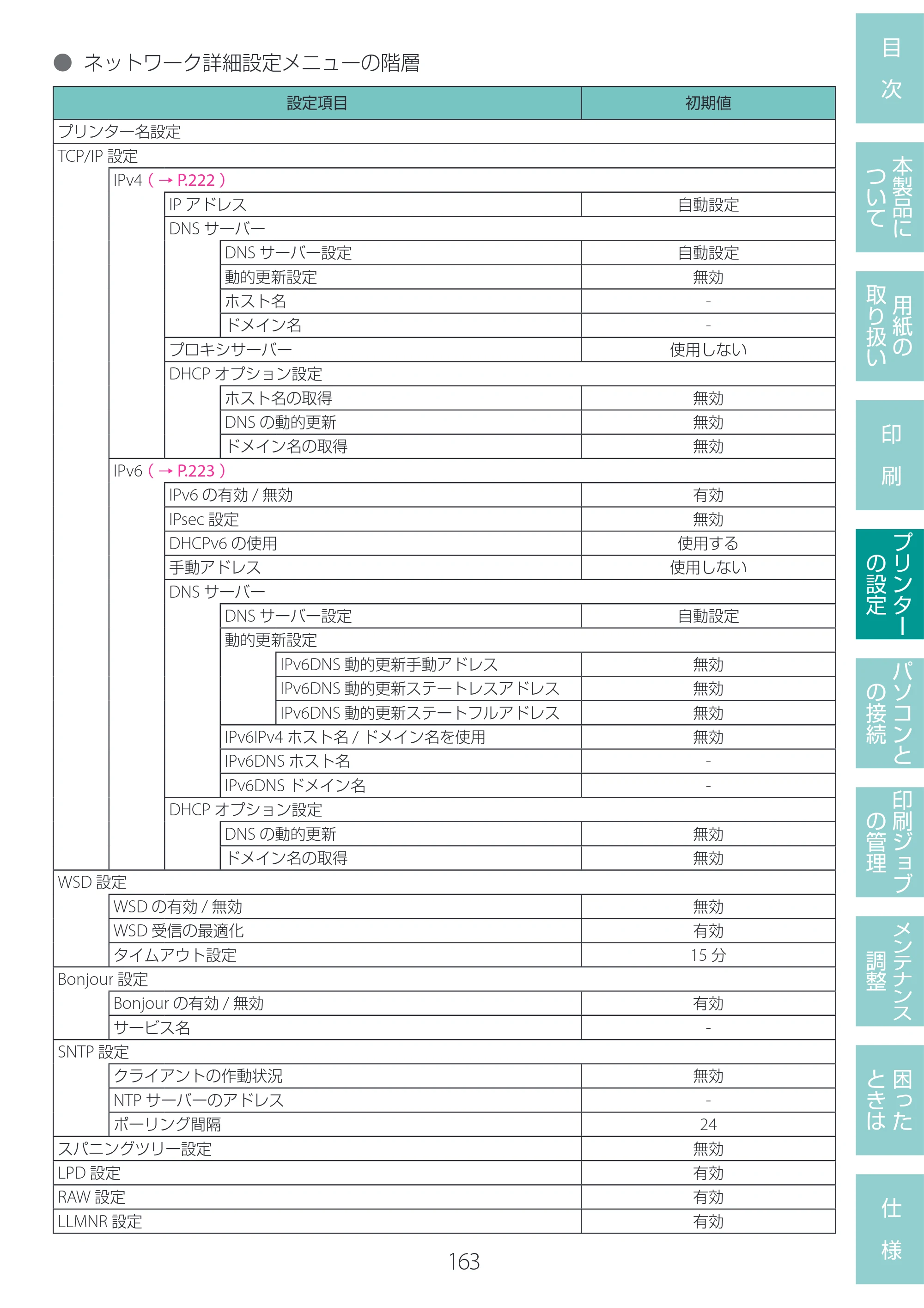 キヤノン LG-P800 LG-P800 ユーザーズガイド 2025年10月15日掲載（PDF：7.86MB） — 原本ページ — 167ページ