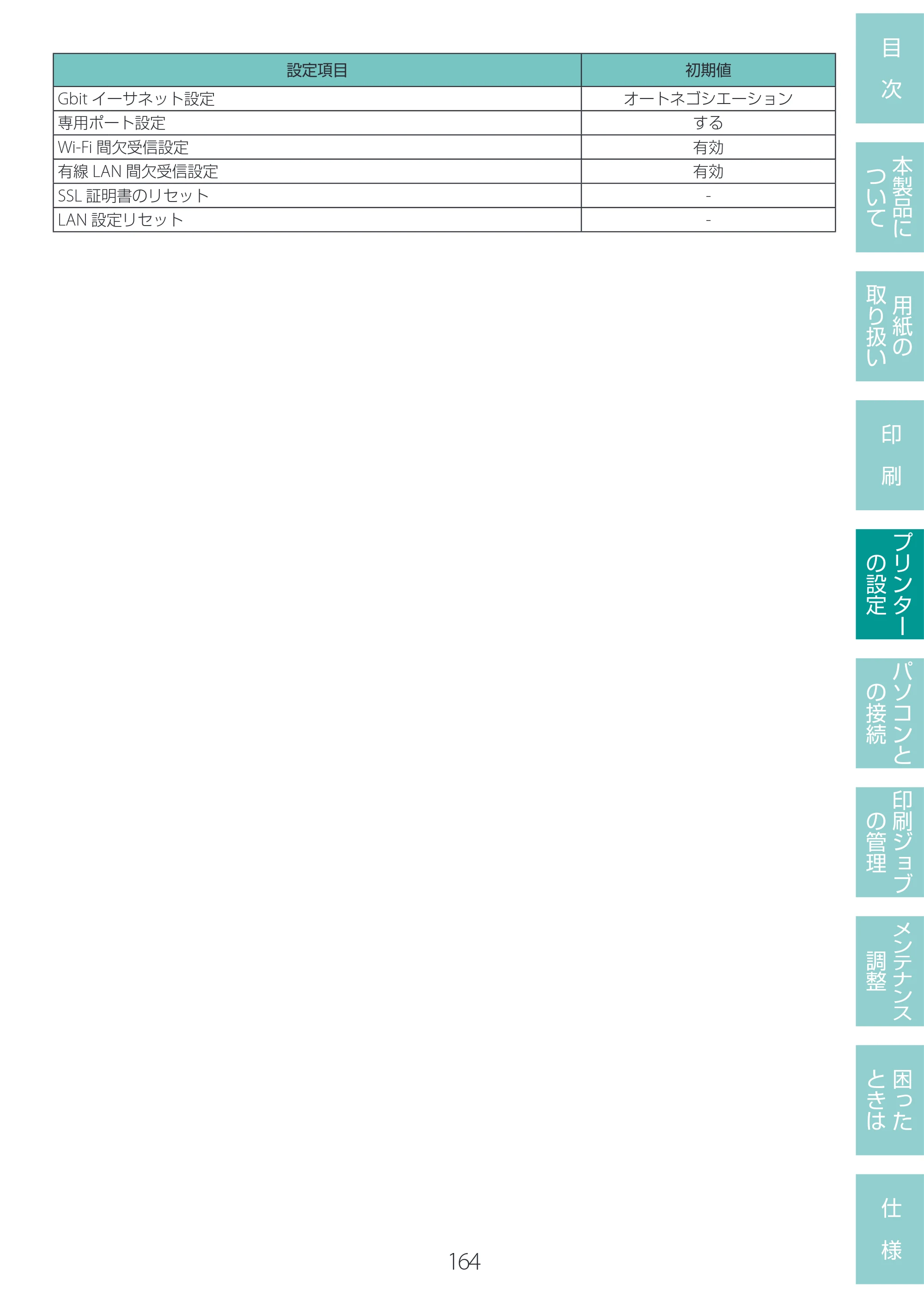 キヤノン LG-P800 LG-P800 ユーザーズガイド 2025年10月15日掲載（PDF：7.86MB） — 原本ページ — 168ページ
