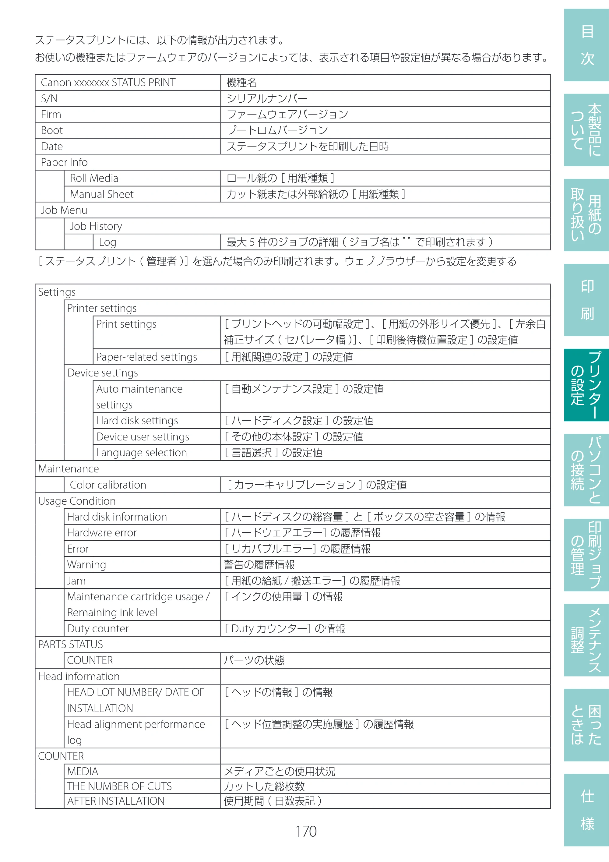 キヤノン LG-P800 LG-P800 ユーザーズガイド 2025年10月15日掲載（PDF：7.86MB） — 原本ページ — 174ページ