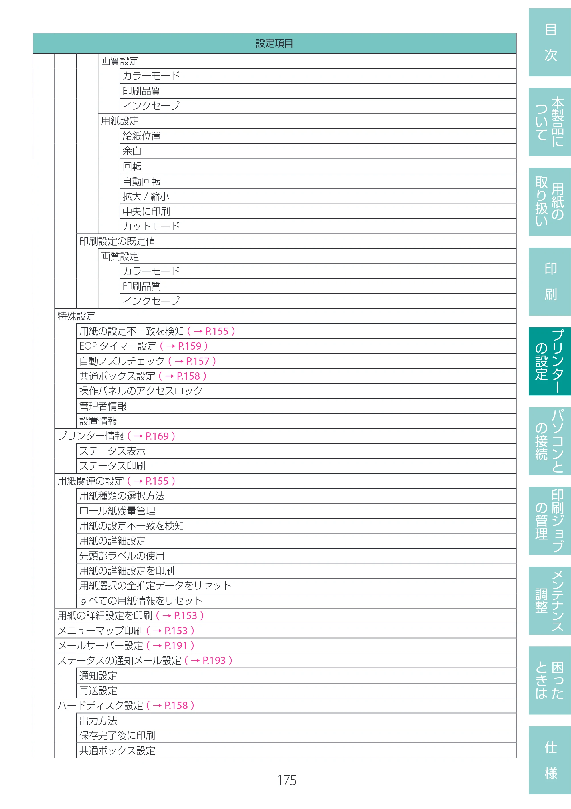 キヤノン LG-P800 LG-P800 ユーザーズガイド 2025年10月15日掲載（PDF：7.86MB） — 原本ページ — 179ページ