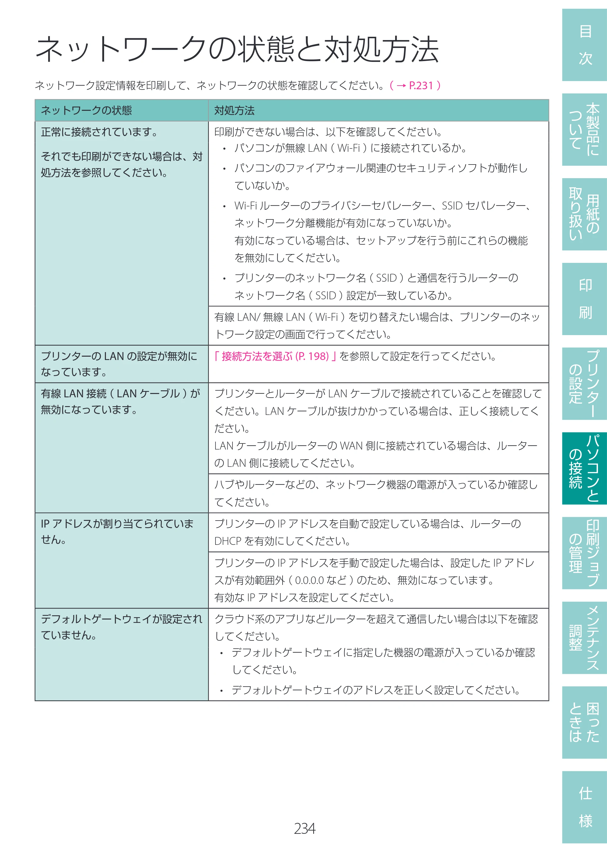キヤノン LG-P800 LG-P800 ユーザーズガイド 2025年10月15日掲載（PDF：7.86MB） — ネットワークの状態と対処方法 — 原本ページ — 238ページ