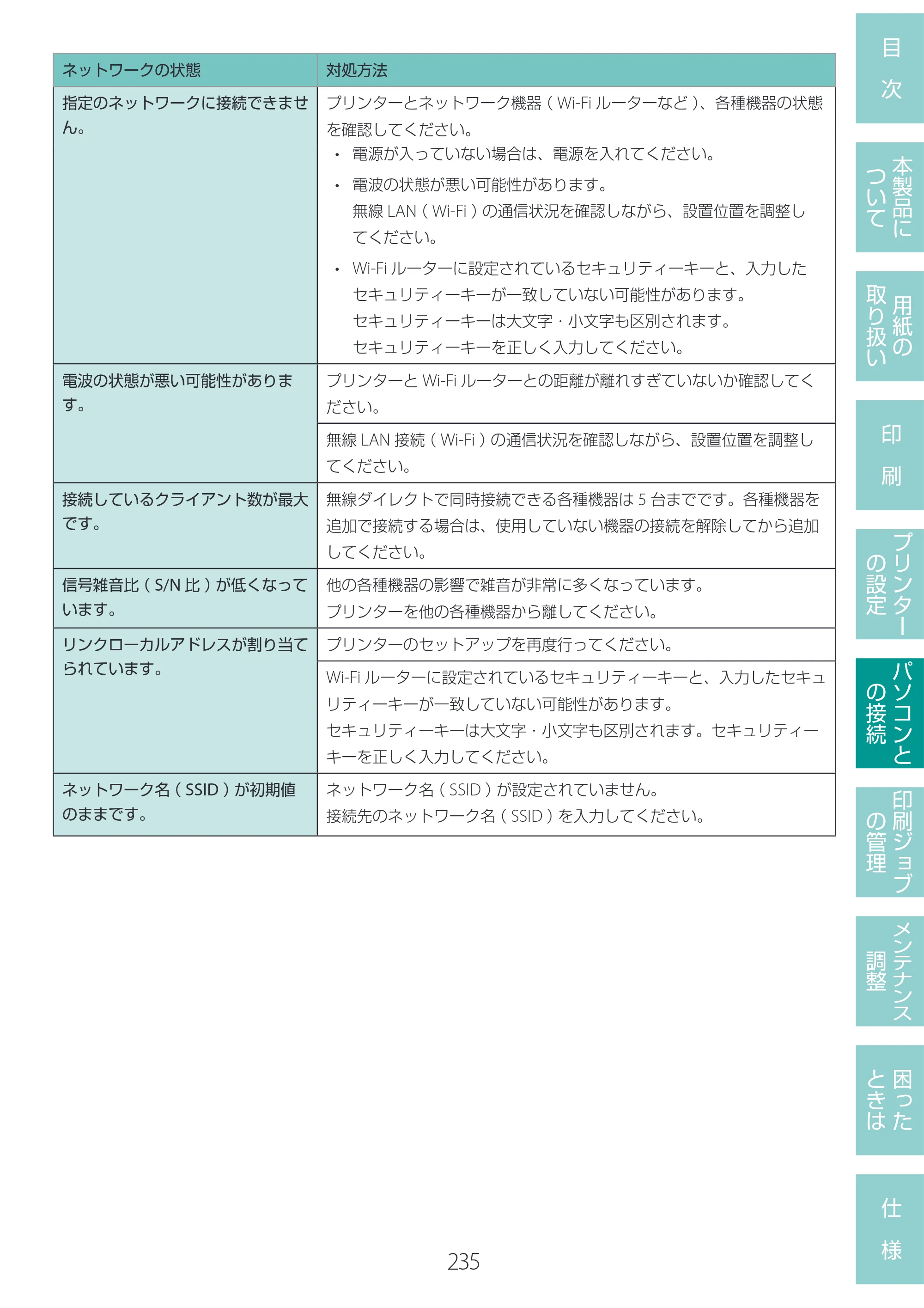 キヤノン LG-P800 LG-P800 ユーザーズガイド 2025年10月15日掲載（PDF：7.86MB） — 原本ページ — 239ページ