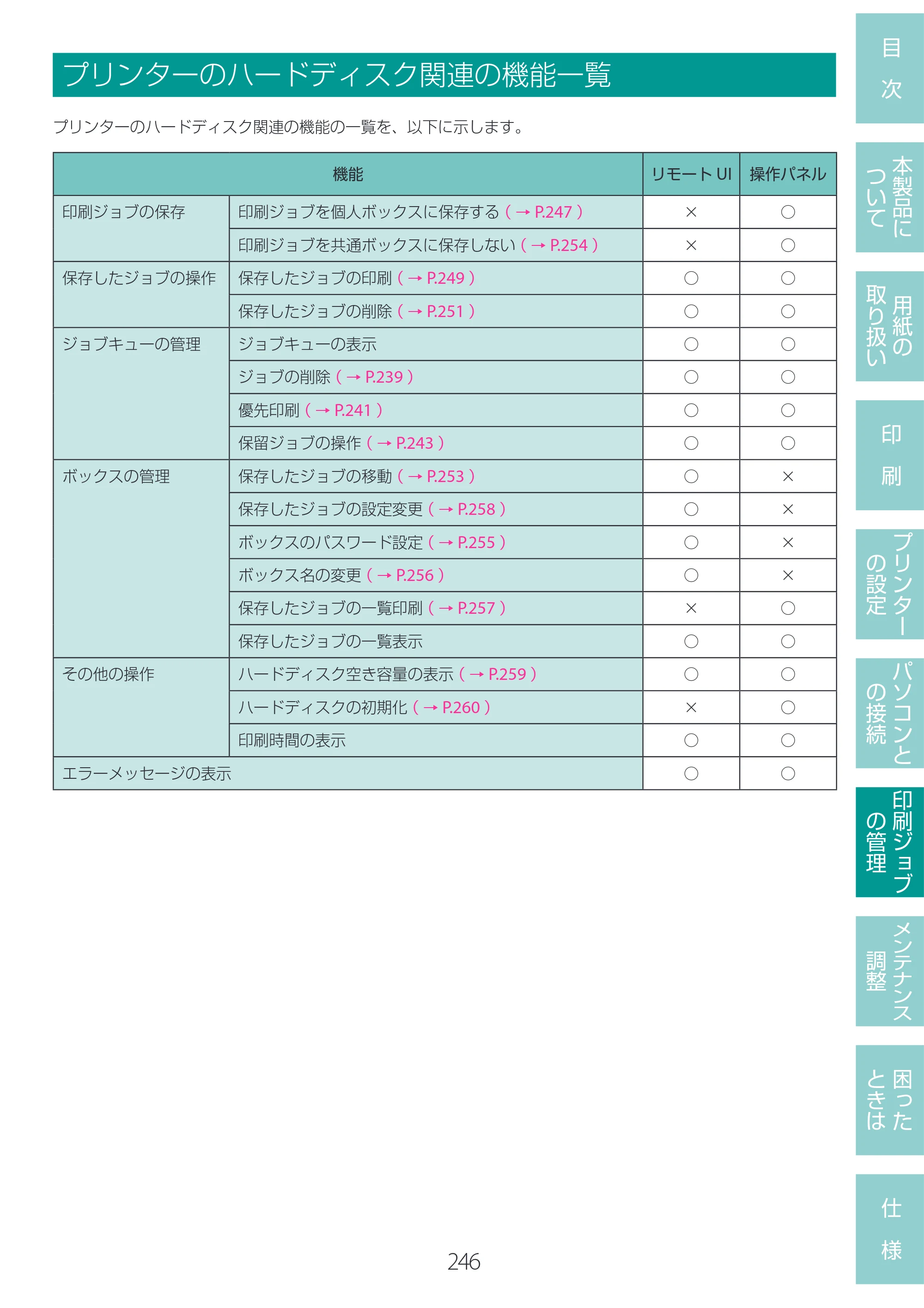 キヤノン LG-P800 LG-P800 ユーザーズガイド 2025年10月15日掲載（PDF：7.86MB） — プリンターのハードディスク関連の機能一覧 — 原本ページ — 250ページ
