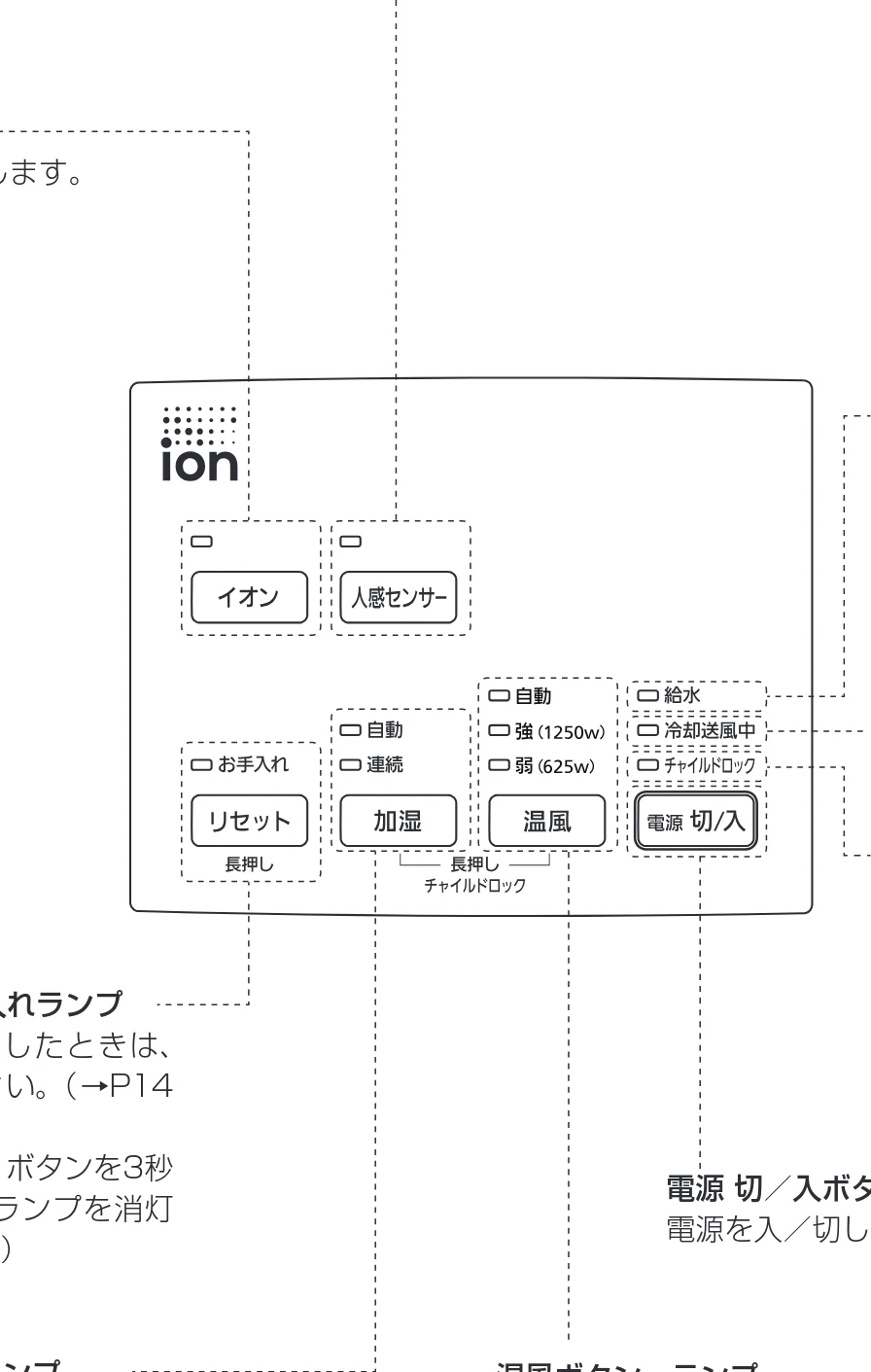 アイリスオーヤマ JKC125D1-H 取扱説明書 — ■操作パネル — 図版 7-1 — 7ページ