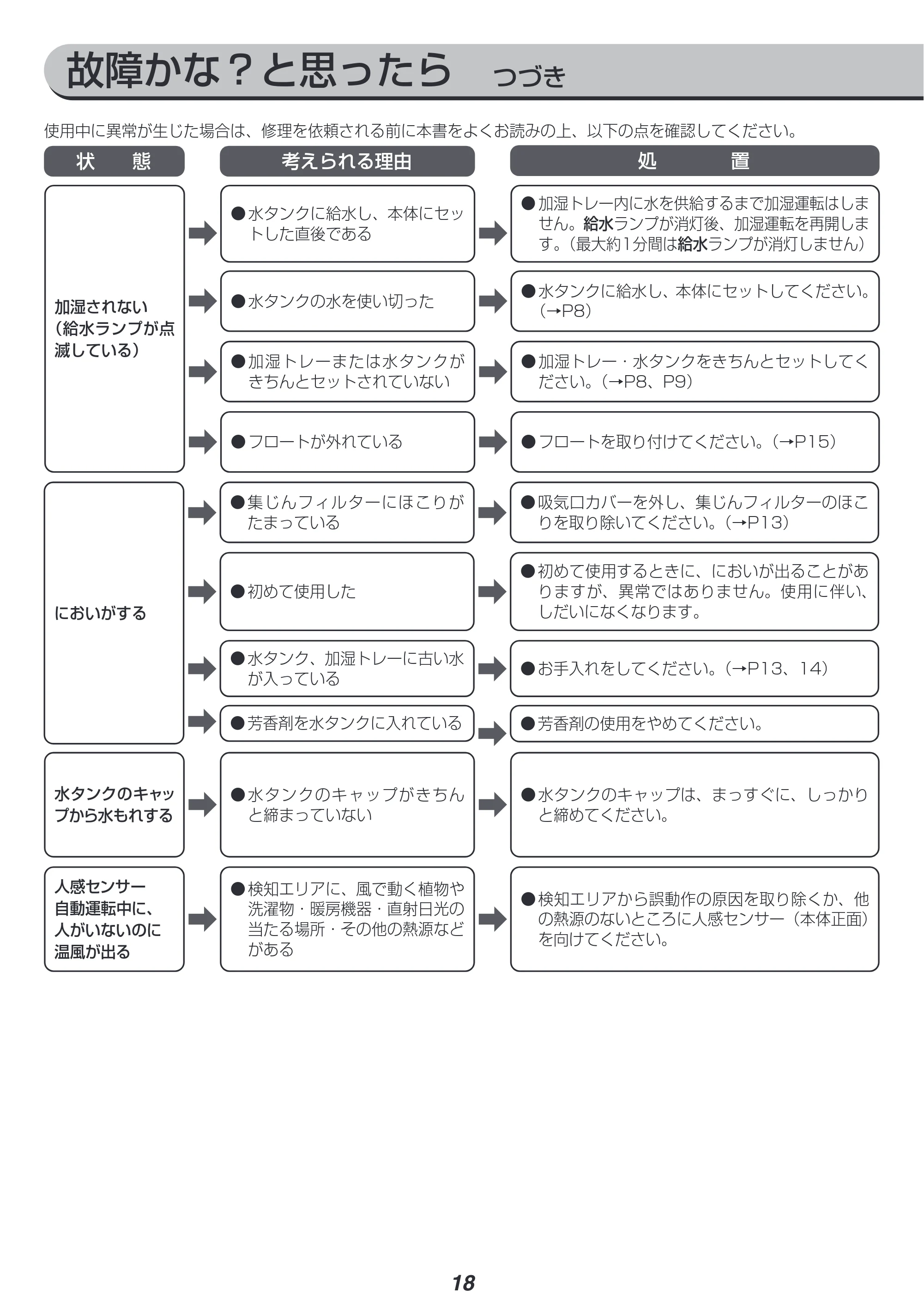 アイリスオーヤマ JKC125D1-H 取扱説明書 — 故障かな?と思ったら つづき — 原本ページ — 18ページ