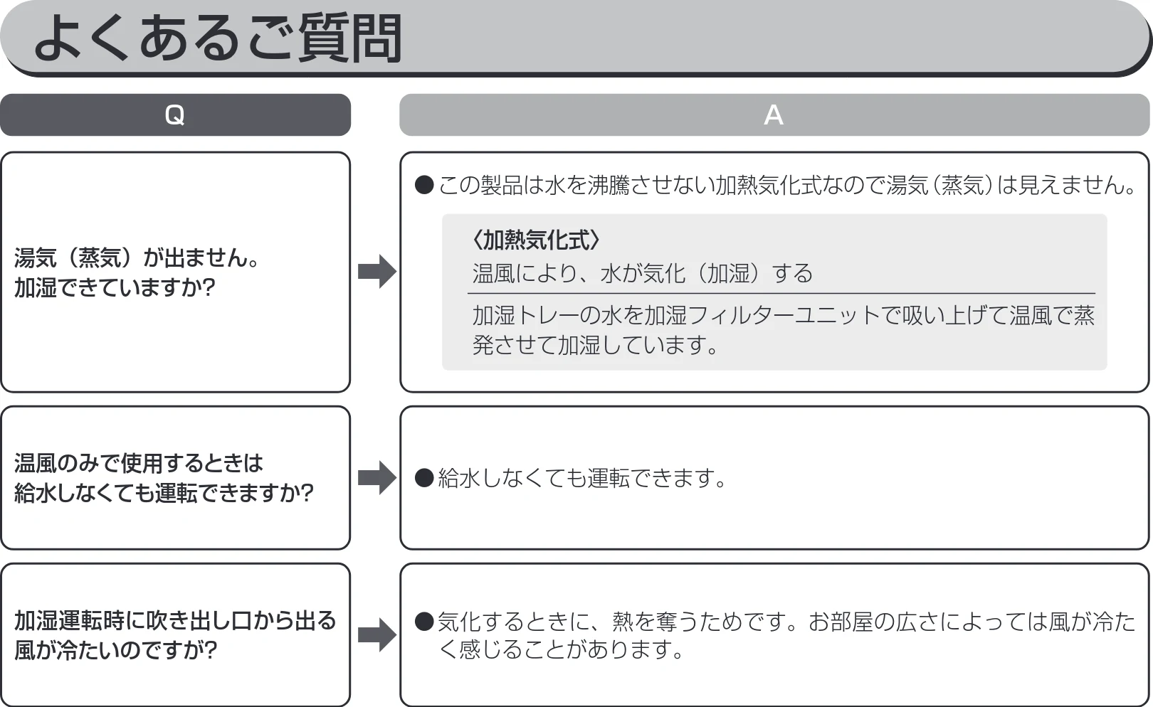 アイリスオーヤマ JKC125D1-H 取扱説明書 — ●電源プラグを抜き、アイリスコールにご相談く ださい。 ➡ ➡ — 図版 21-4 — 21ページ