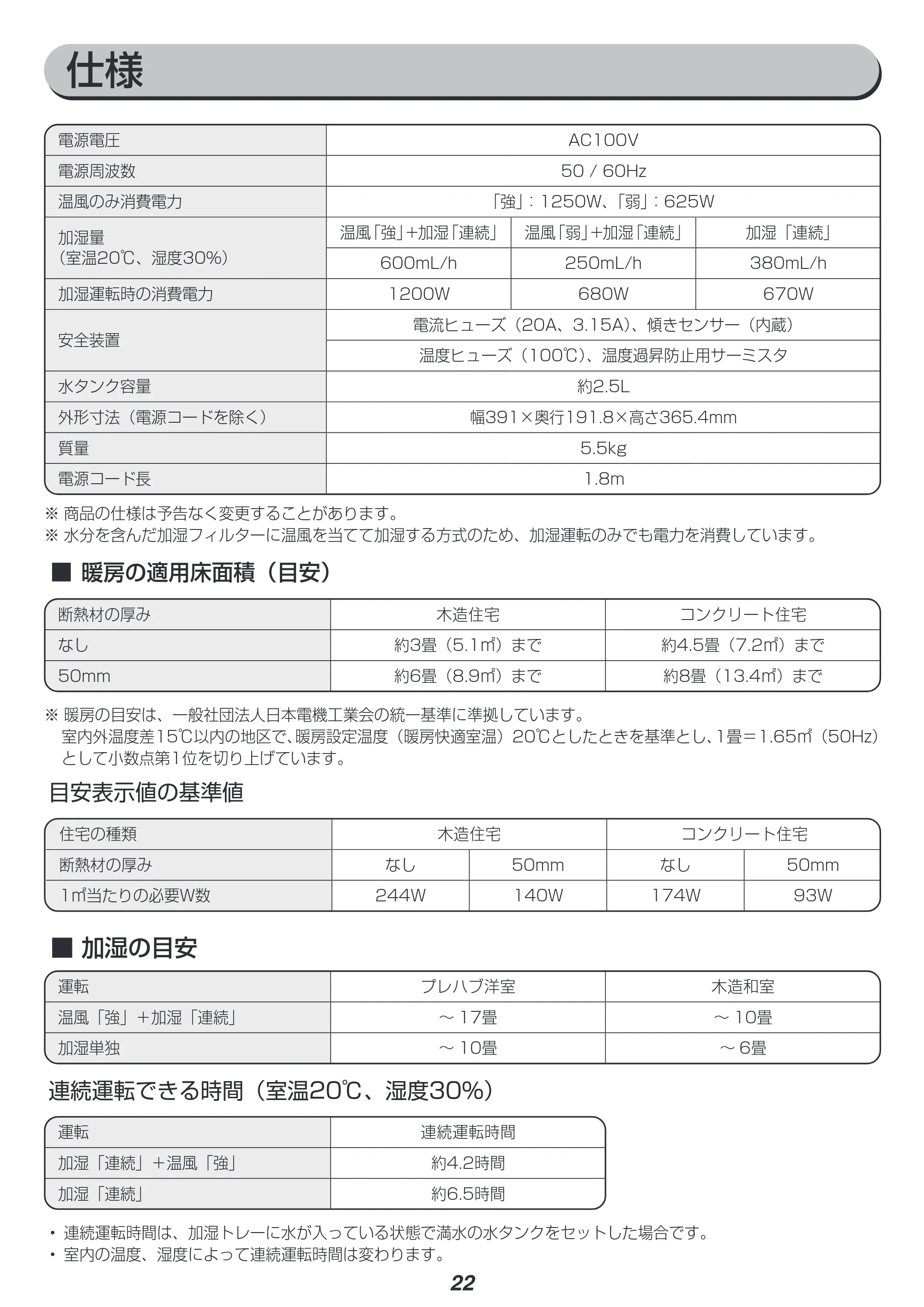アイリスオーヤマ JKC125D1-H 取扱説明書 — ■暖房の適用床面積（目安） — 原本ページ — 22ページ