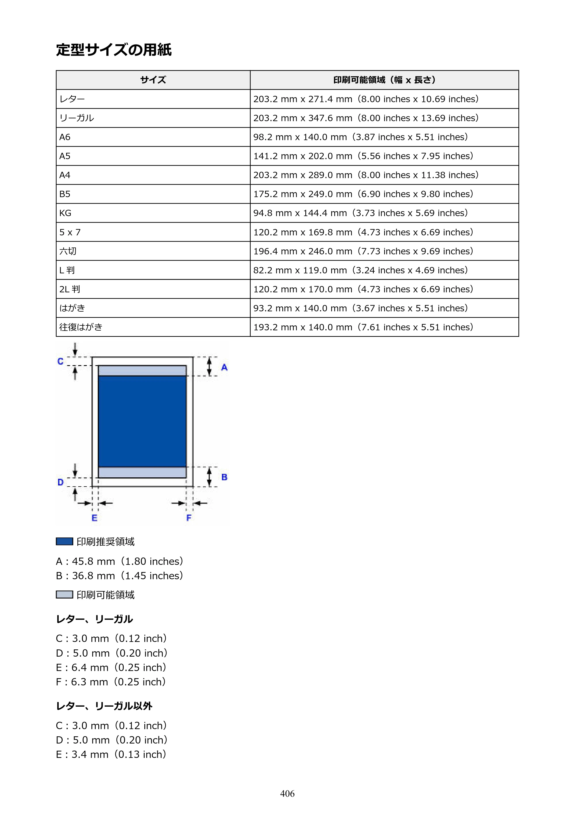 キヤノン MAXIFY MB5430 MB5430 （PDF） オンラインマニュアル - 取扱説明書 - （Windows） 2026年5月21日更新（PDF：17.4MB） — 原本ページ — 406ページ