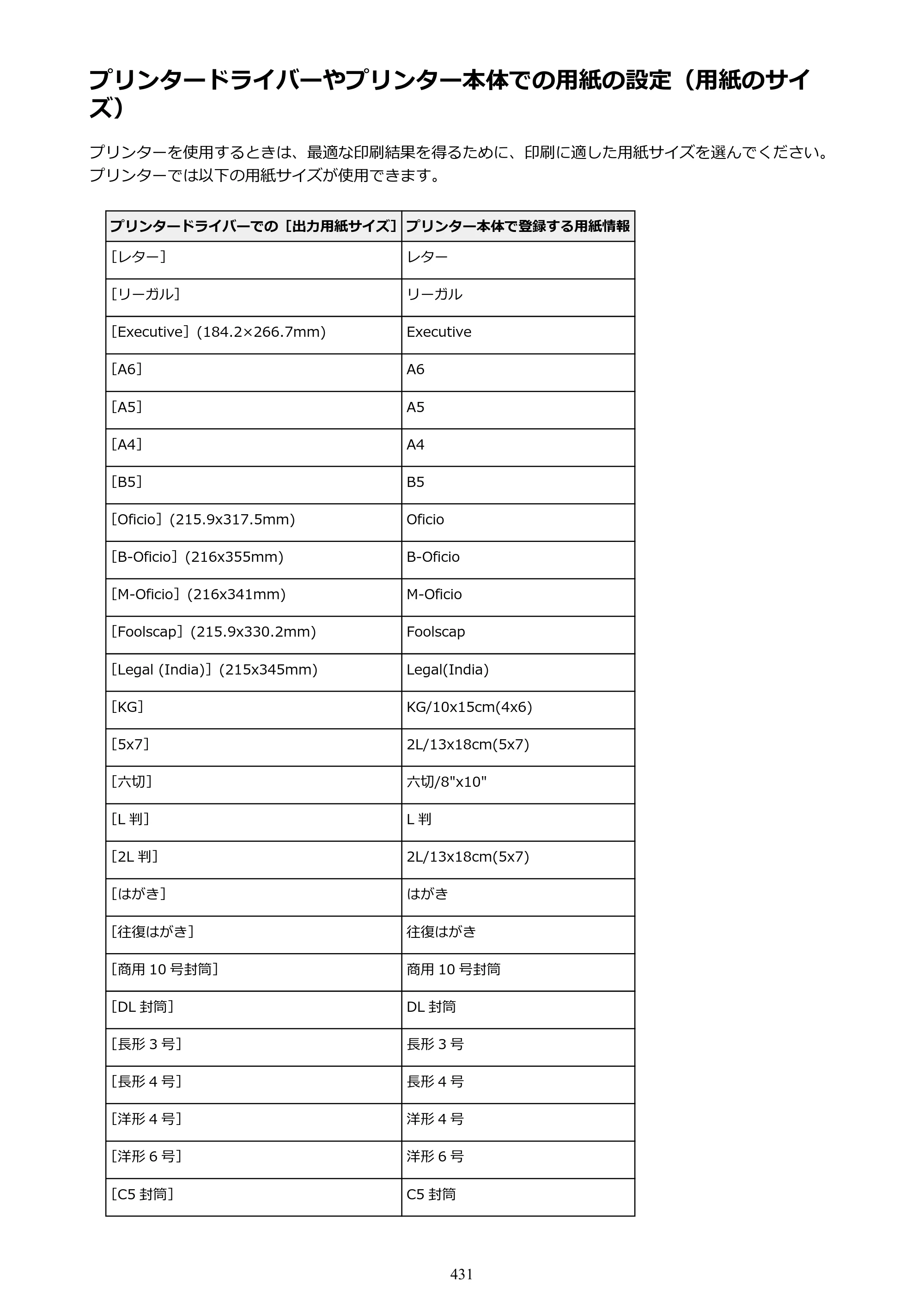 キヤノン MAXIFY MB5430 MB5430 （PDF） オンラインマニュアル - 取扱説明書 - （Windows） 2026年5月21日更新（PDF：17.4MB） — 原本ページ — 431ページ