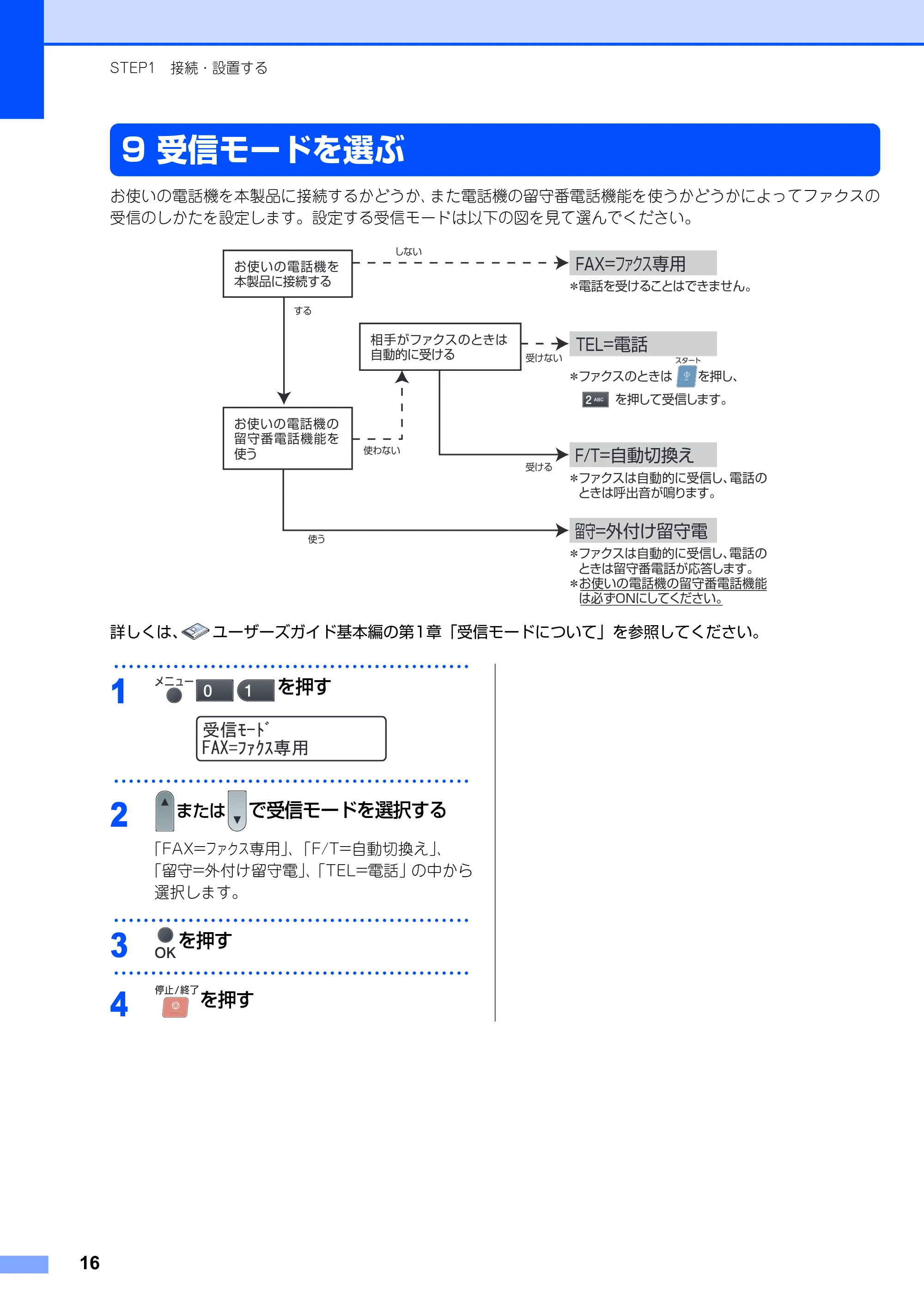ブラザー MFC-8380DN かんたん設置ガイド — 受信モードを選ぶ — 原本ページ — 18ページ
