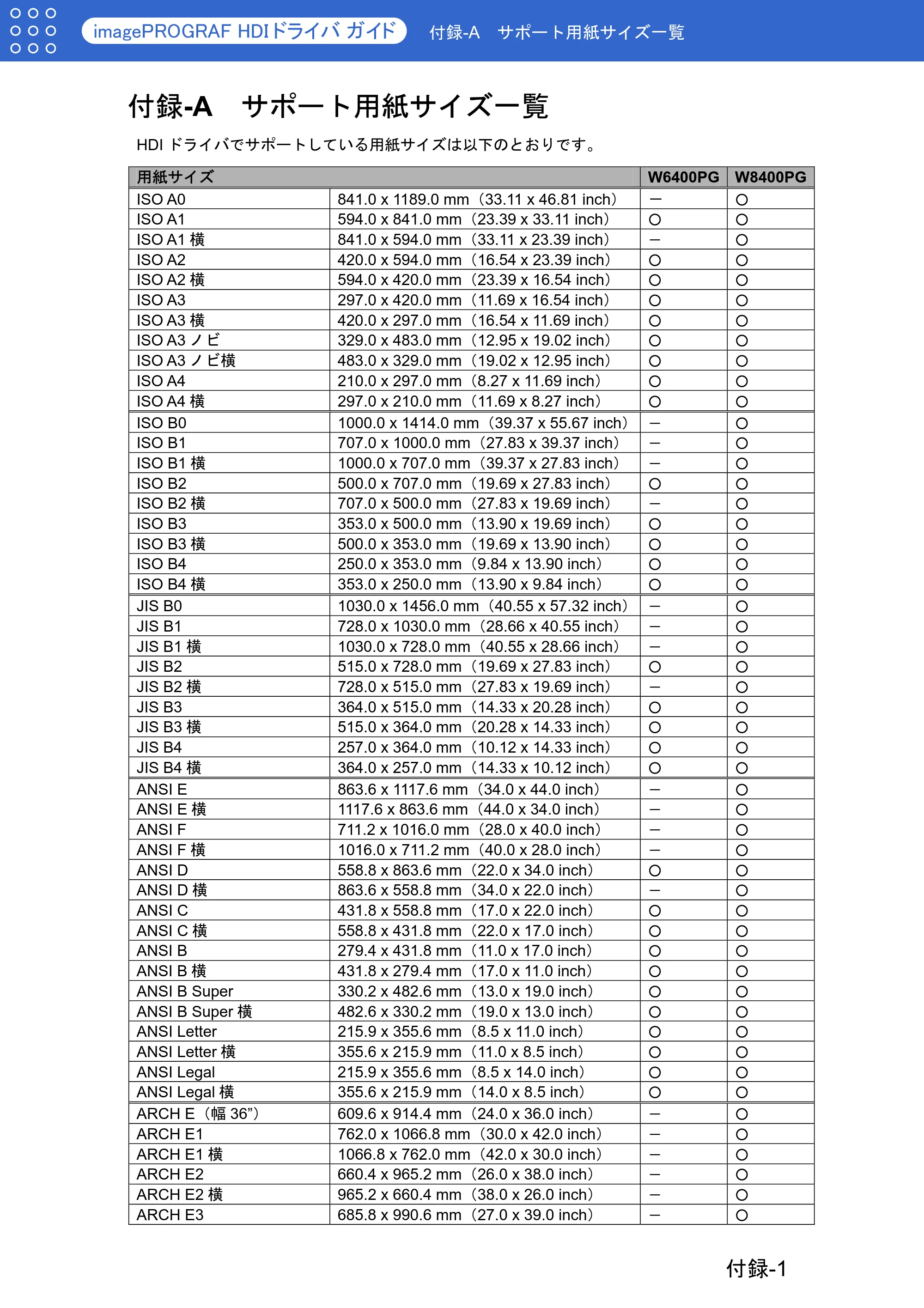 キヤノン W6400 HDI ドライバー (PDF形式/1.07Mバイト) — 付録-A サポート用紙サイズ一覧 — 原本ページ — 27ページ