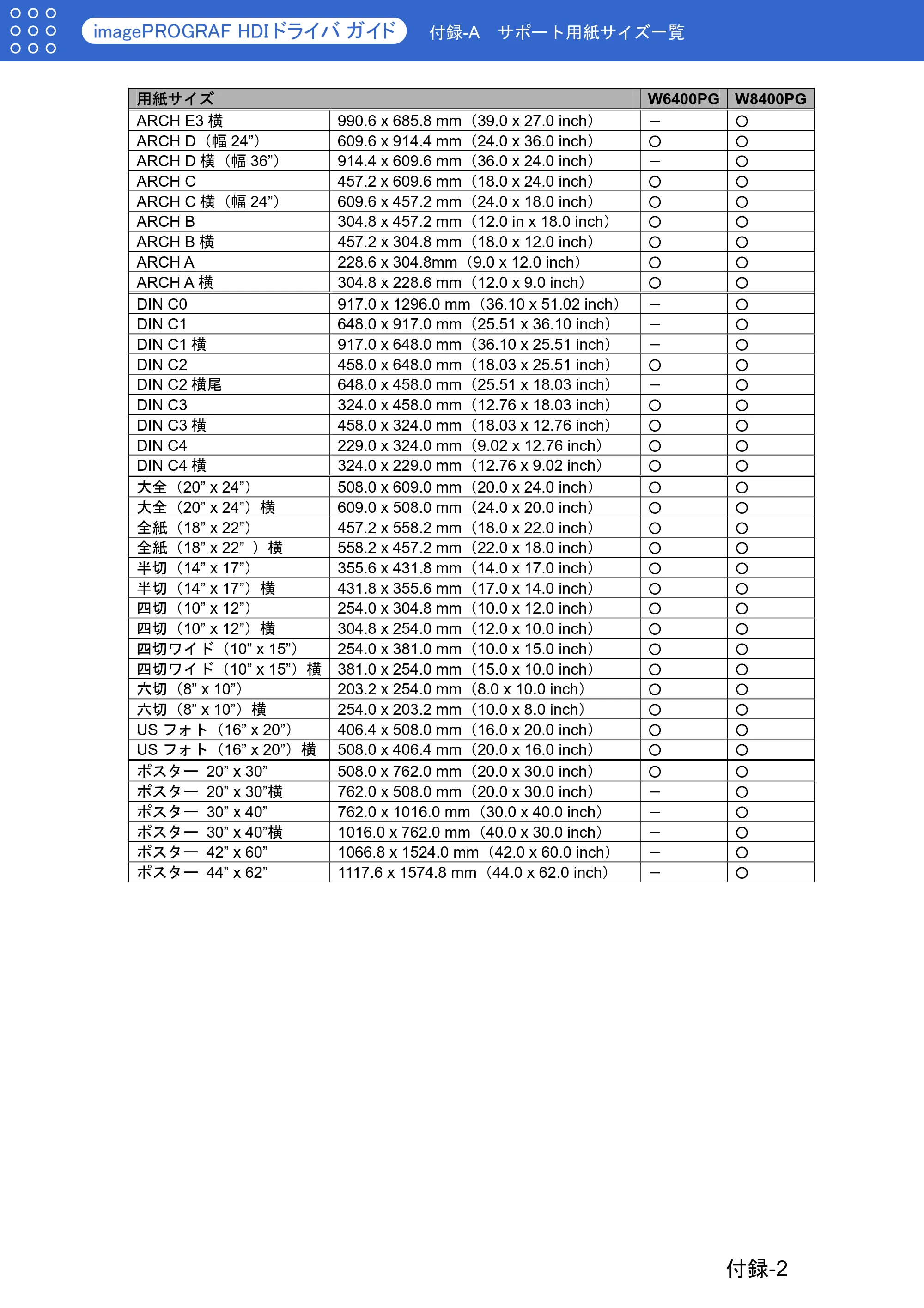 キヤノン W6400 HDI ドライバー (PDF形式/1.07Mバイト) — 原本ページ — 28ページ
