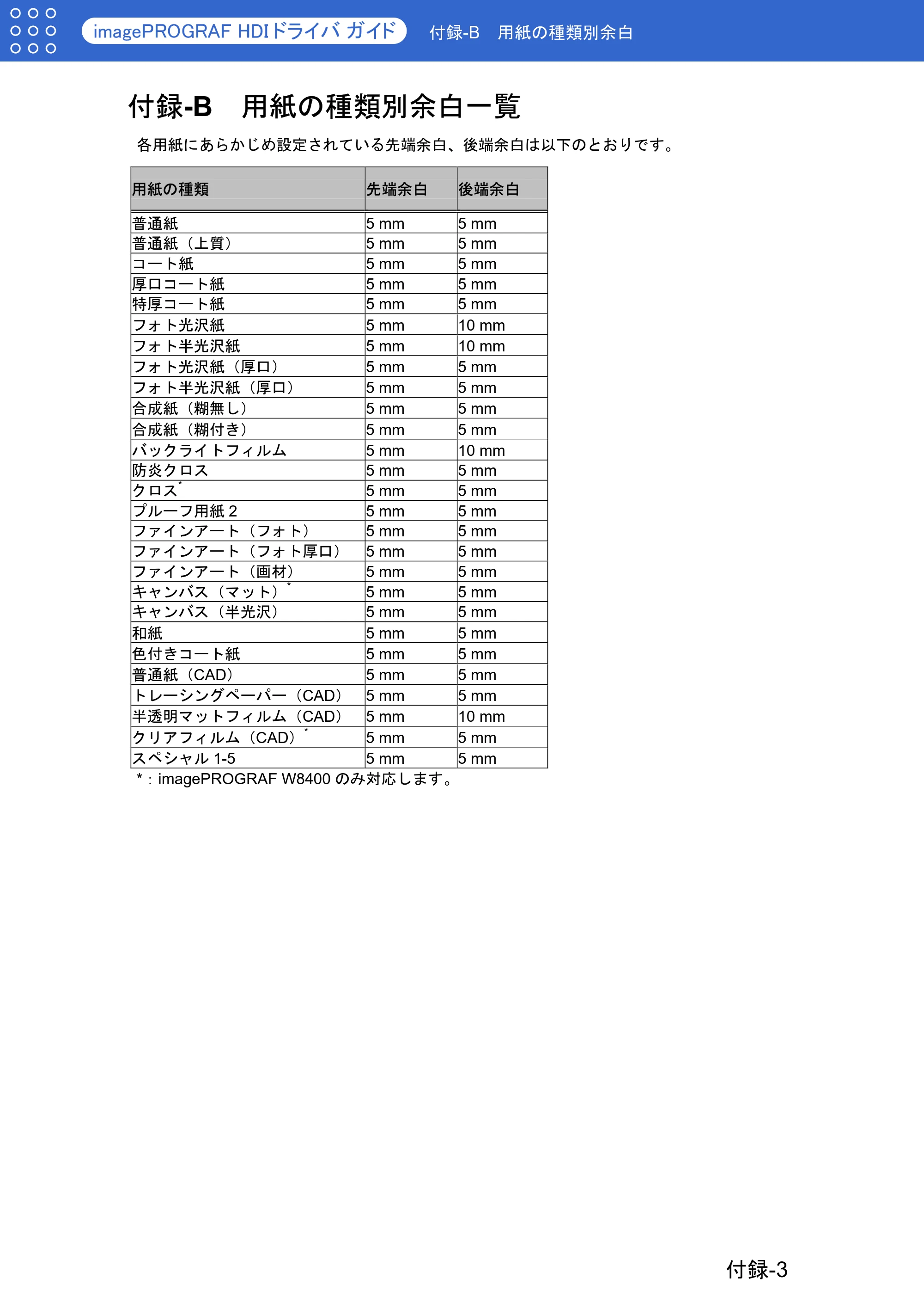 キヤノン W6400 HDI ドライバー (PDF形式/1.07Mバイト) — 付録-B 用紙の種類別余白一覧 — 原本ページ — 29ページ